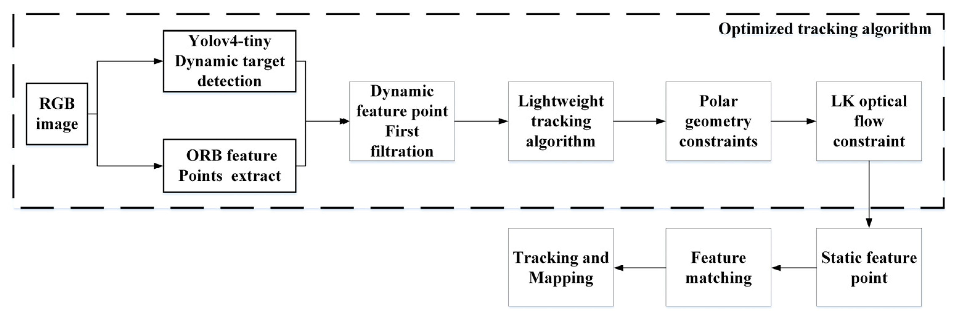 Micromachines 13 00230 g001