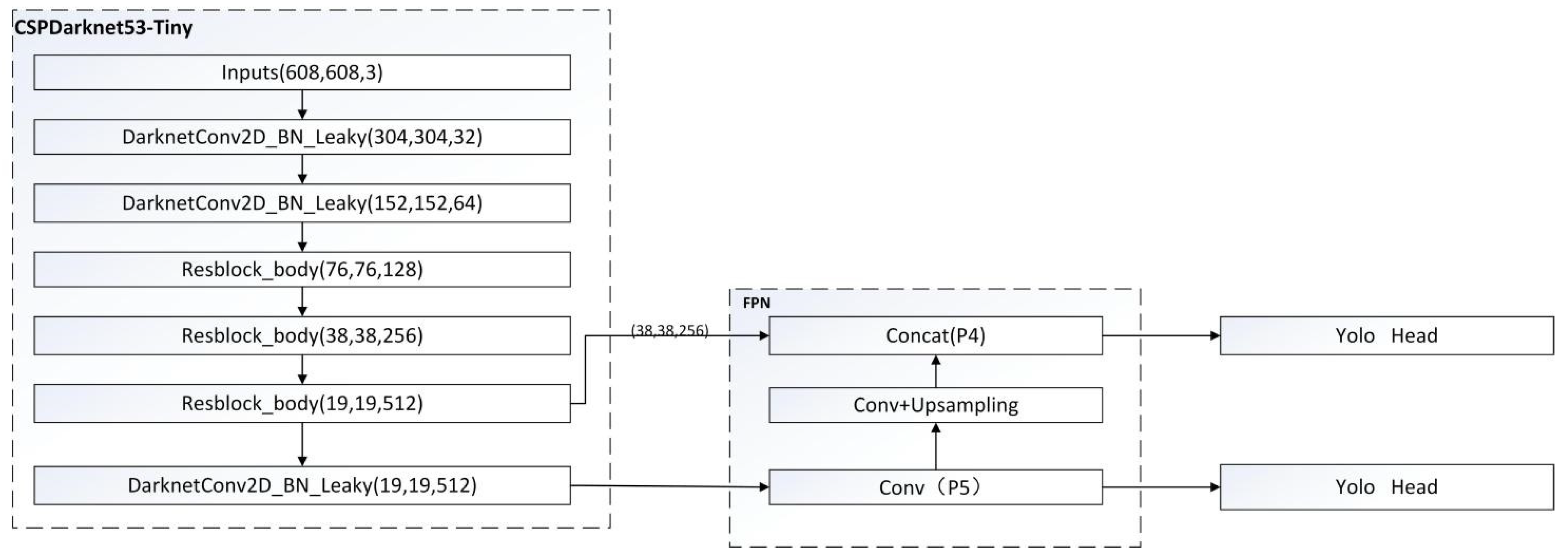 Micromachines 13 00230 g003