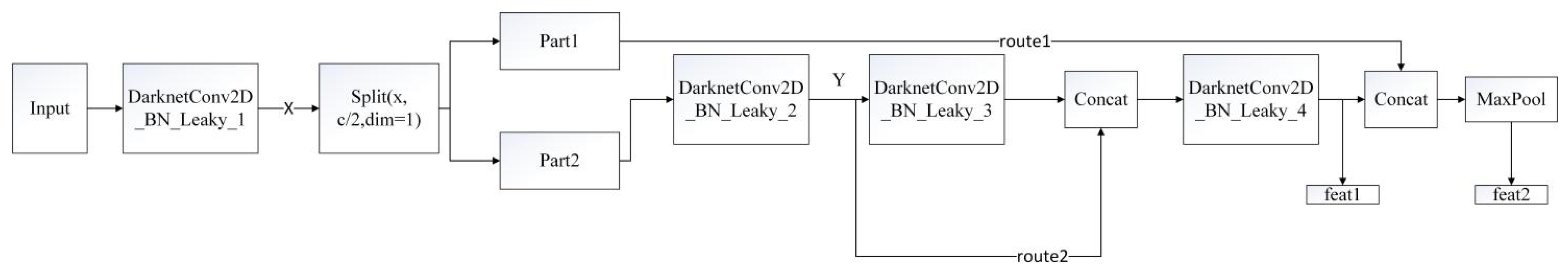 Micromachines 13 00230 g004
