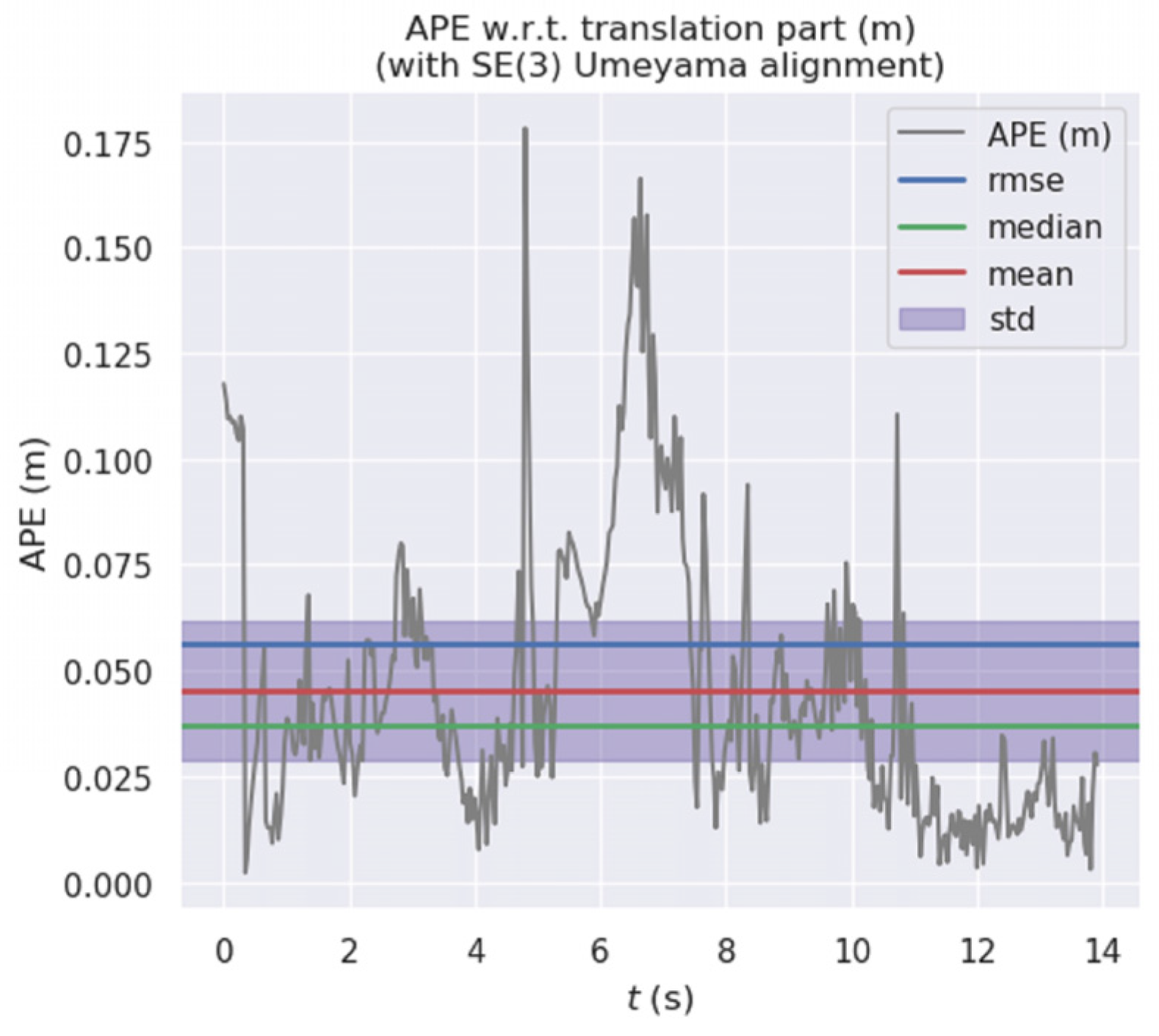 Micromachines 13 00230 g013