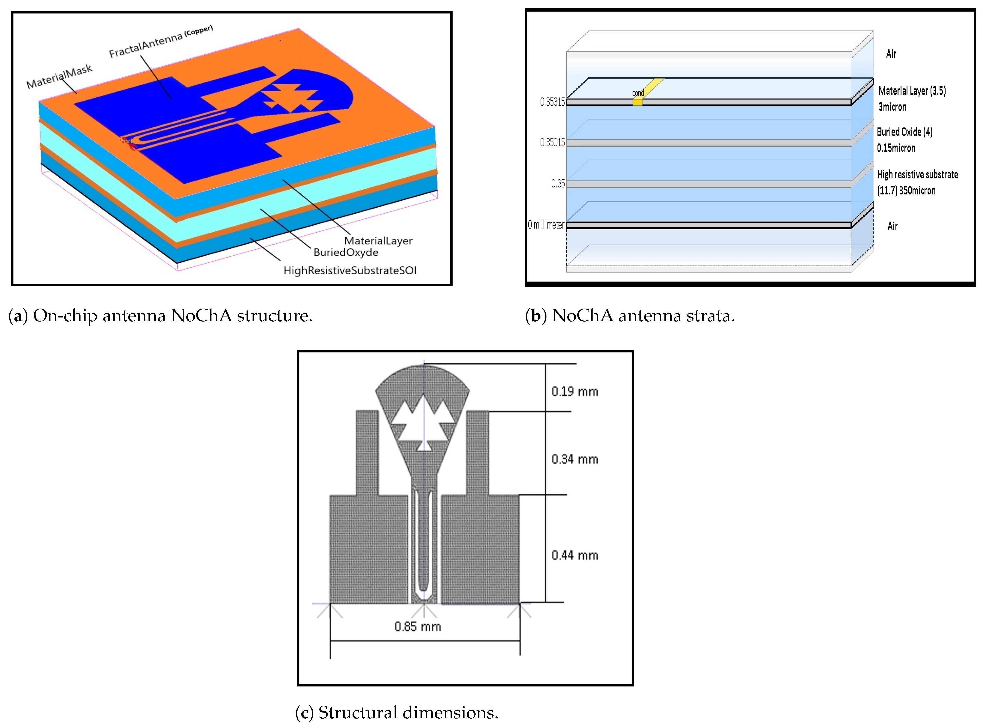 Micromachines 13 00231 g003