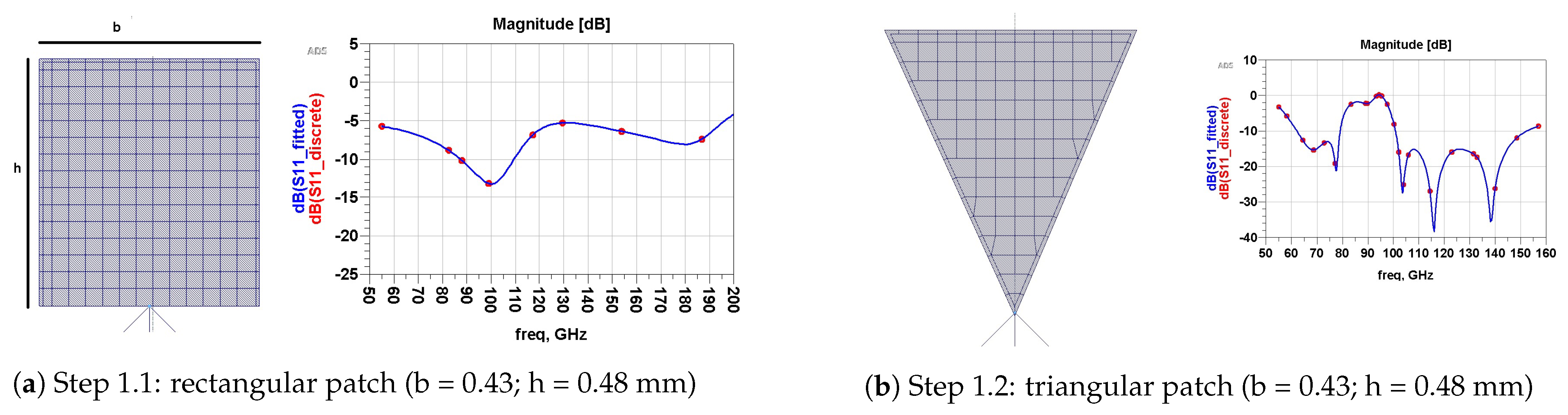 Micromachines 13 00231 g004