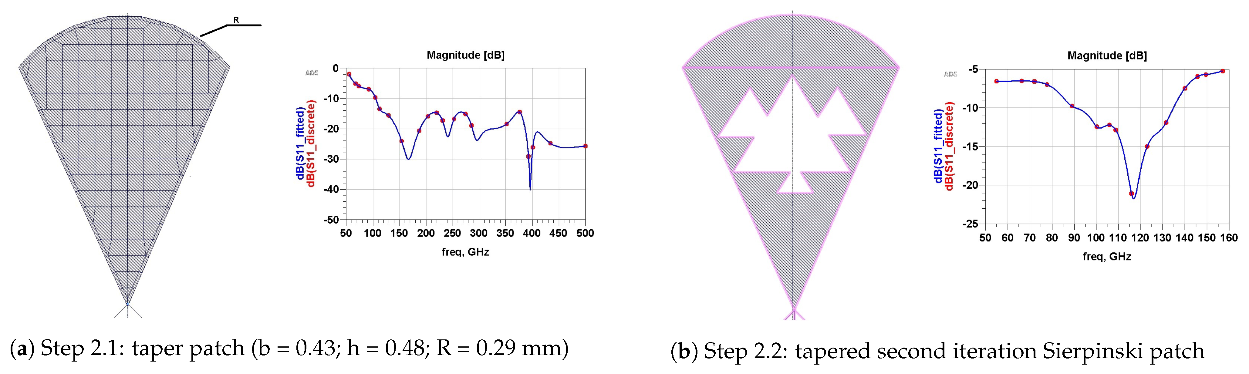 Micromachines 13 00231 g005