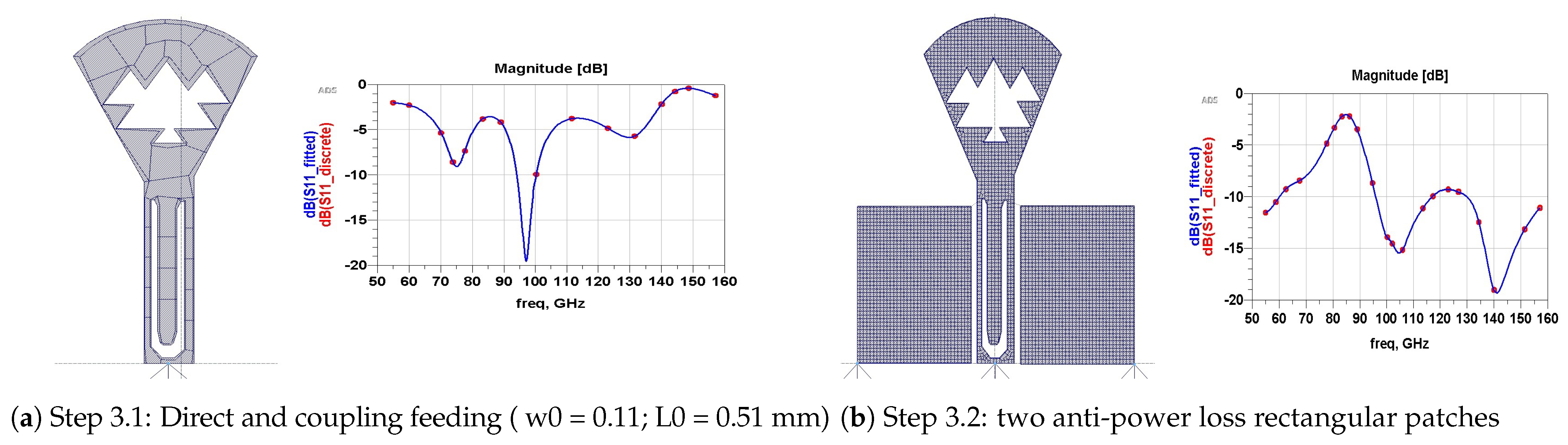 Micromachines 13 00231 g006
