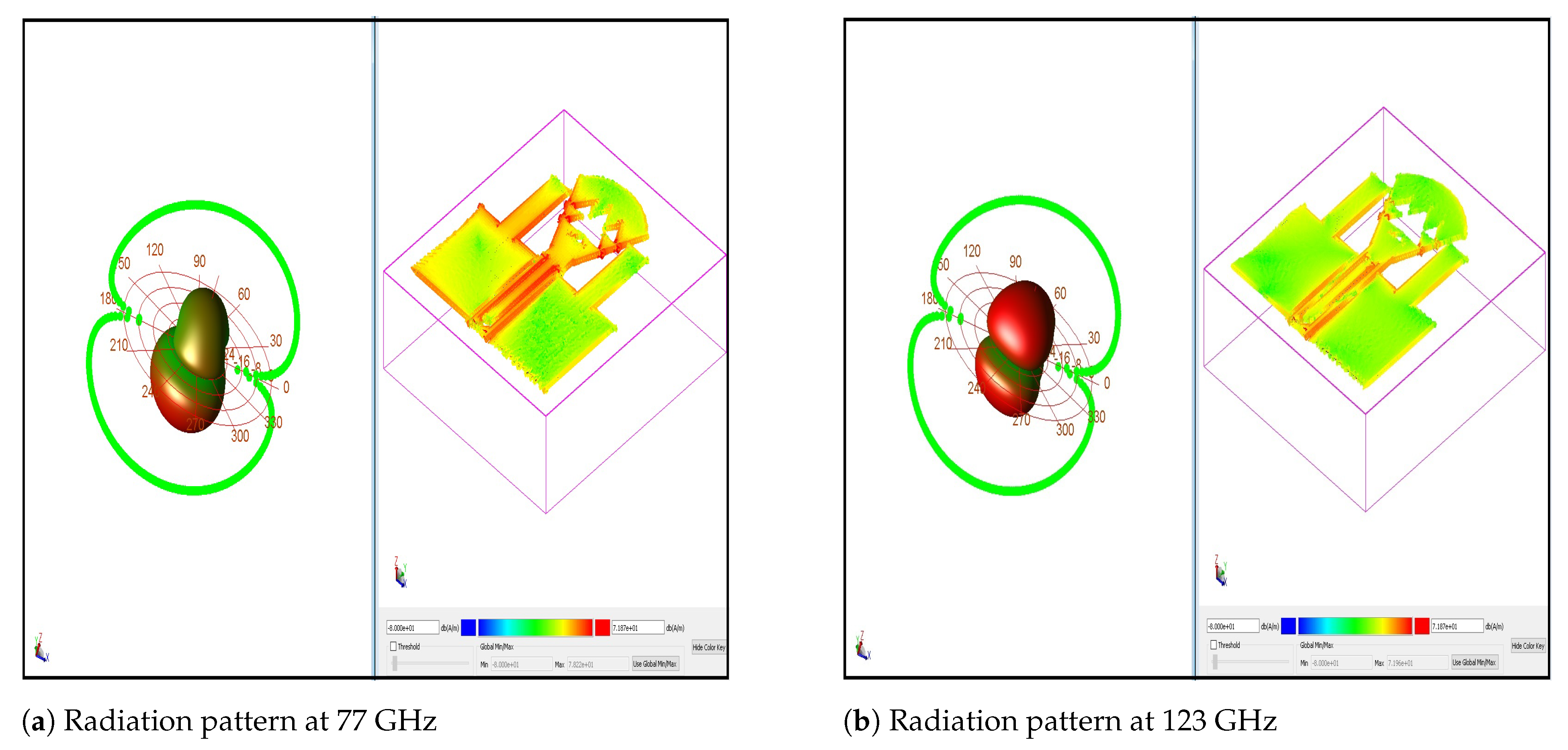 Micromachines 13 00231 g010