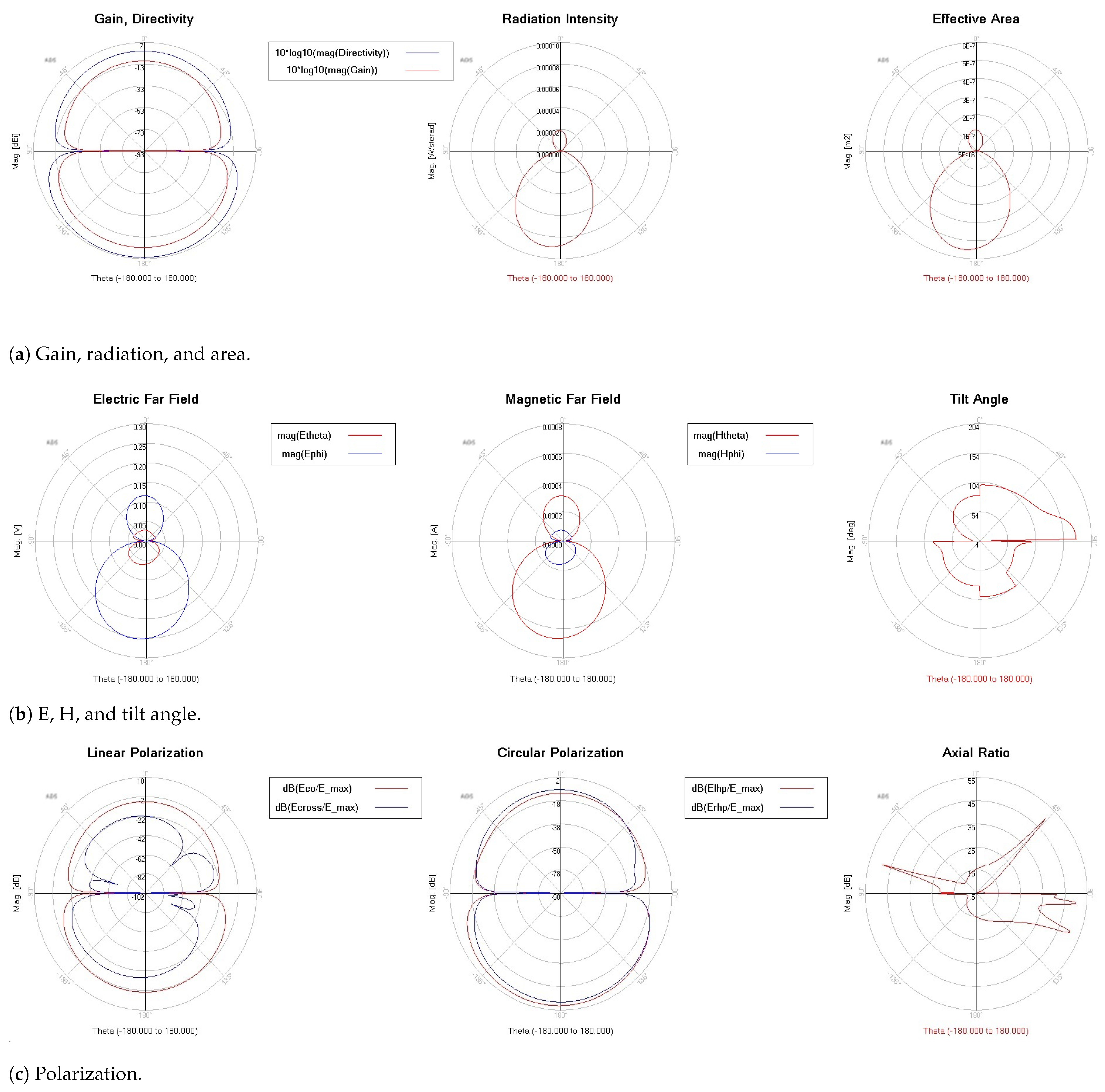 Micromachines 13 00231 g011