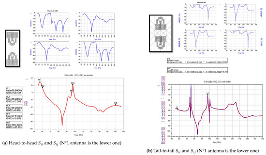 Micromachines 13 00231 g0a2 550