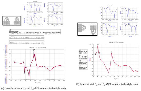 Micromachines 13 00231 g0a3 550