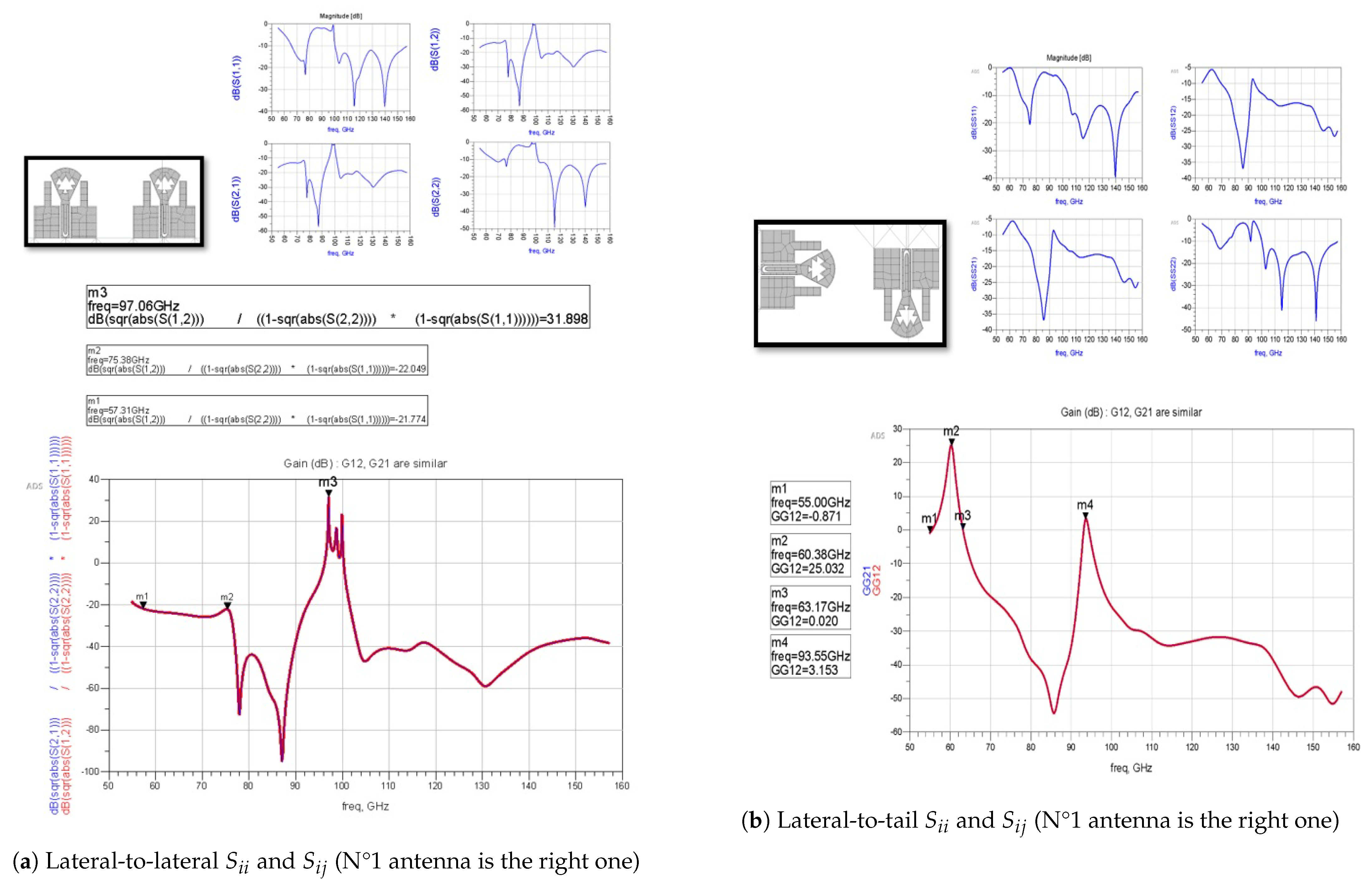 Micromachines 13 00231 g0a3
