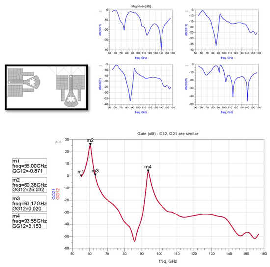 Micromachines 13 00231 g0a4 550