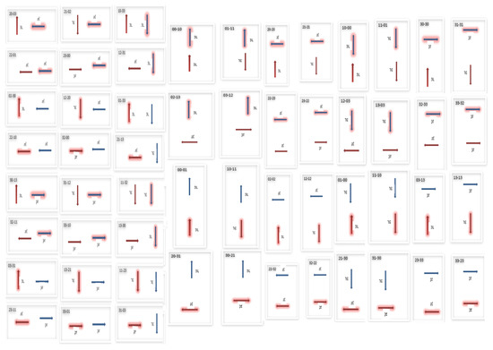 Micromachines 13 00231 g0a6 550