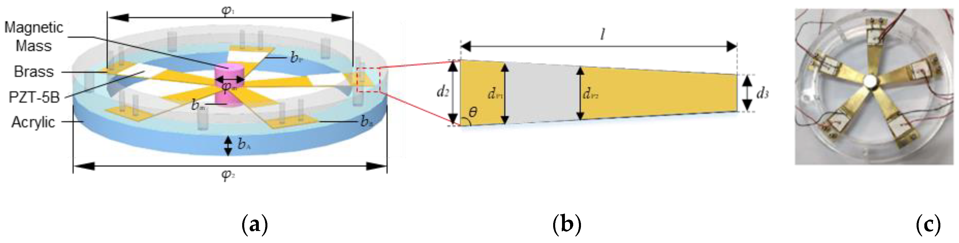 Micromachines 13 00232 g001