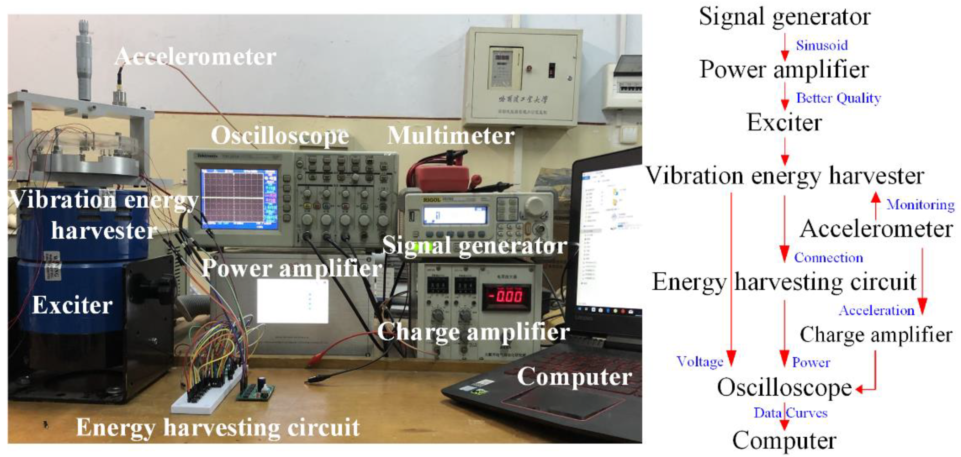Micromachines 13 00232 g002