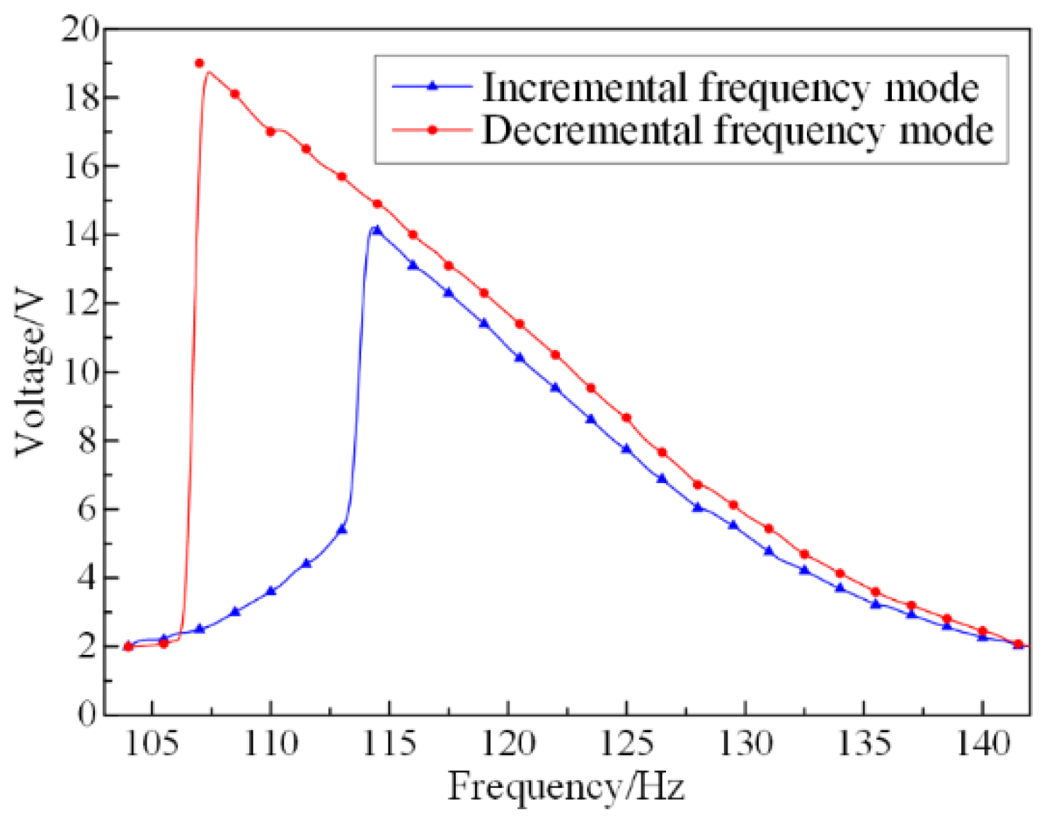 Micromachines 13 00232 g004