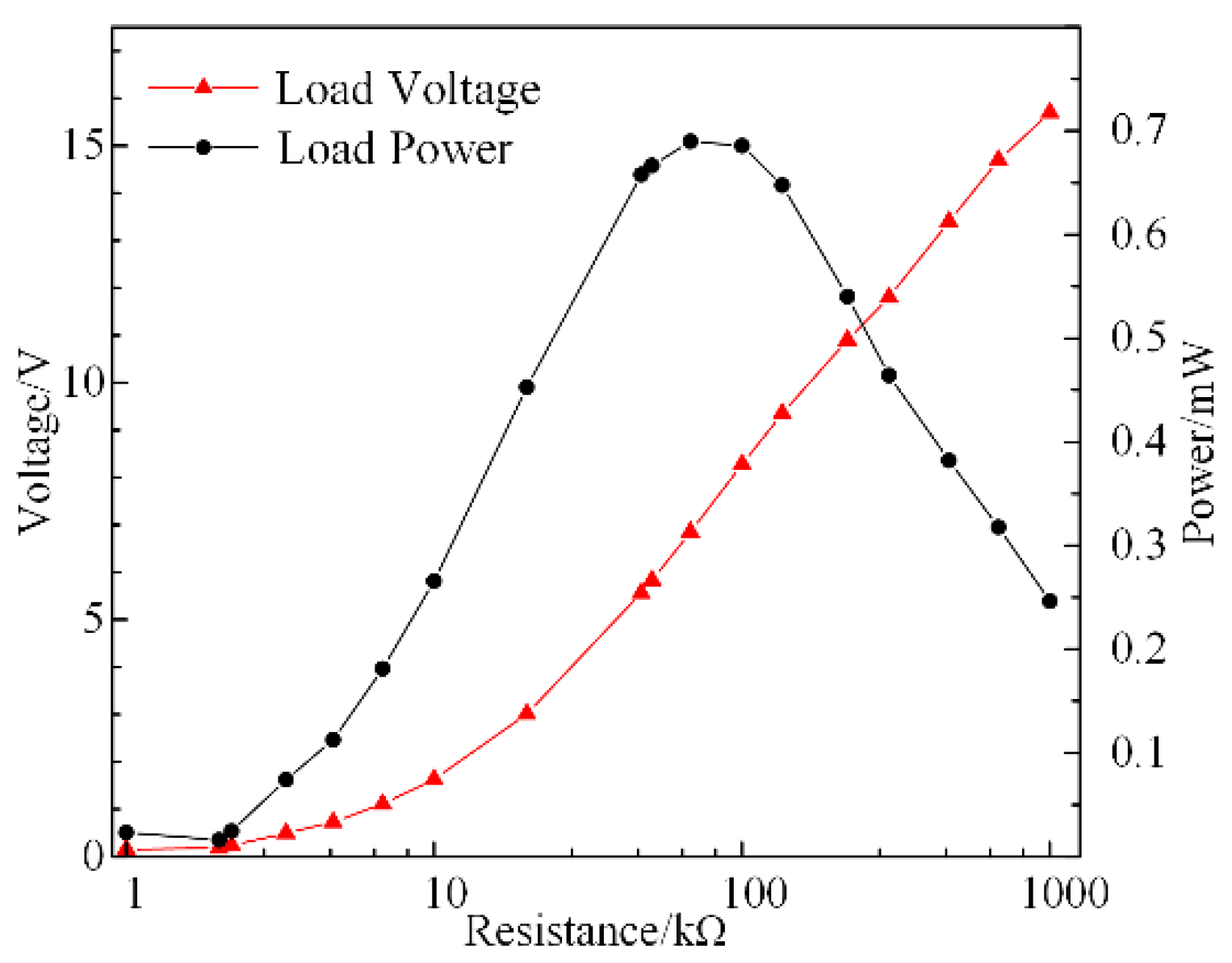 Micromachines 13 00232 g005