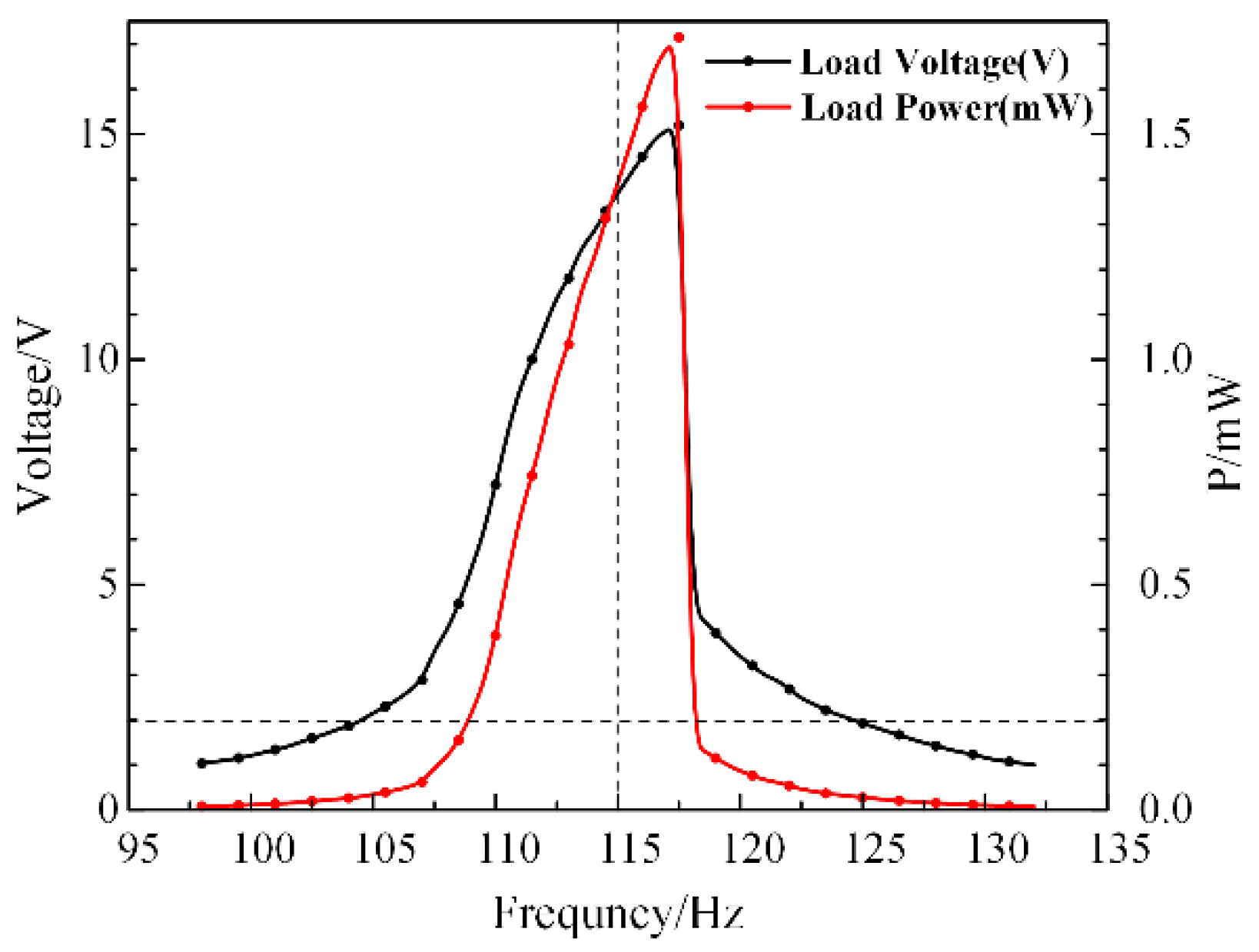 Micromachines 13 00232 g006