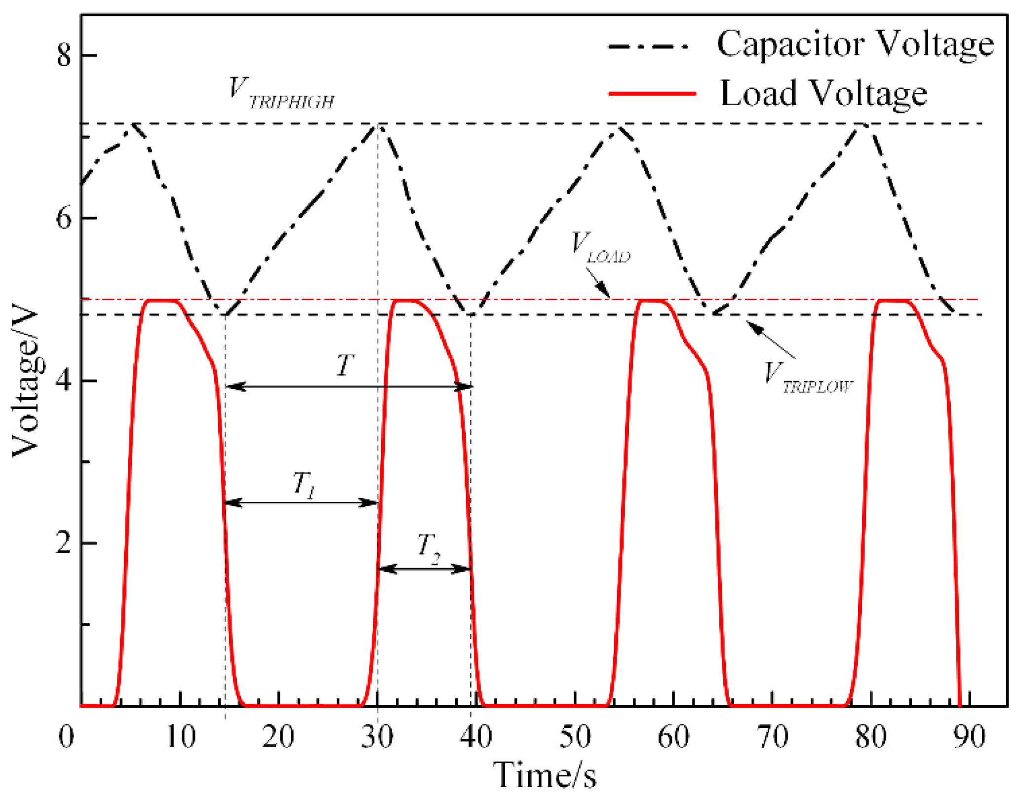 Micromachines 13 00232 g008