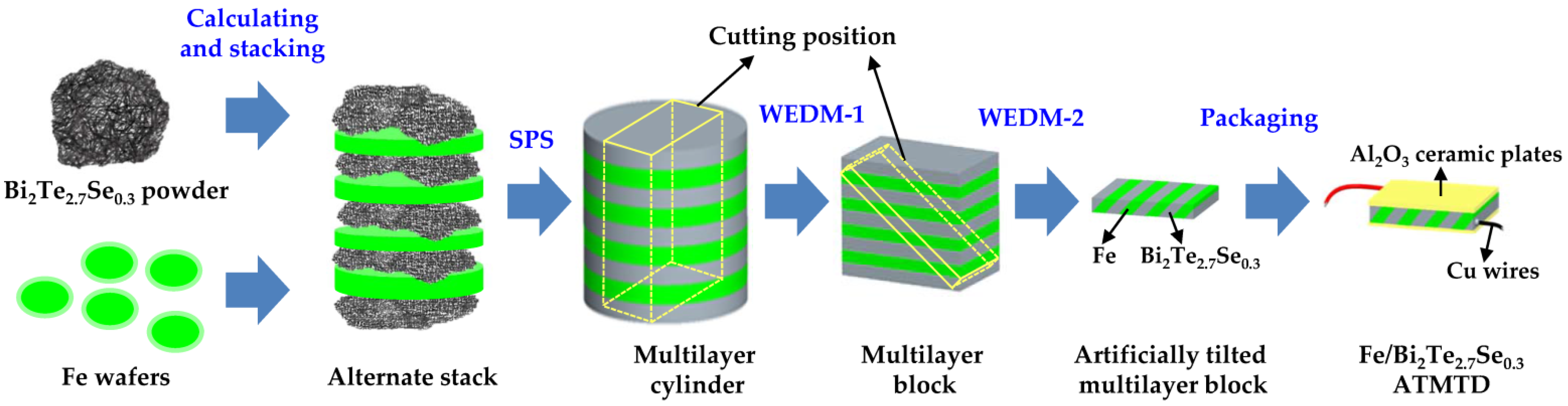 Micromachines 13 00233 g002
