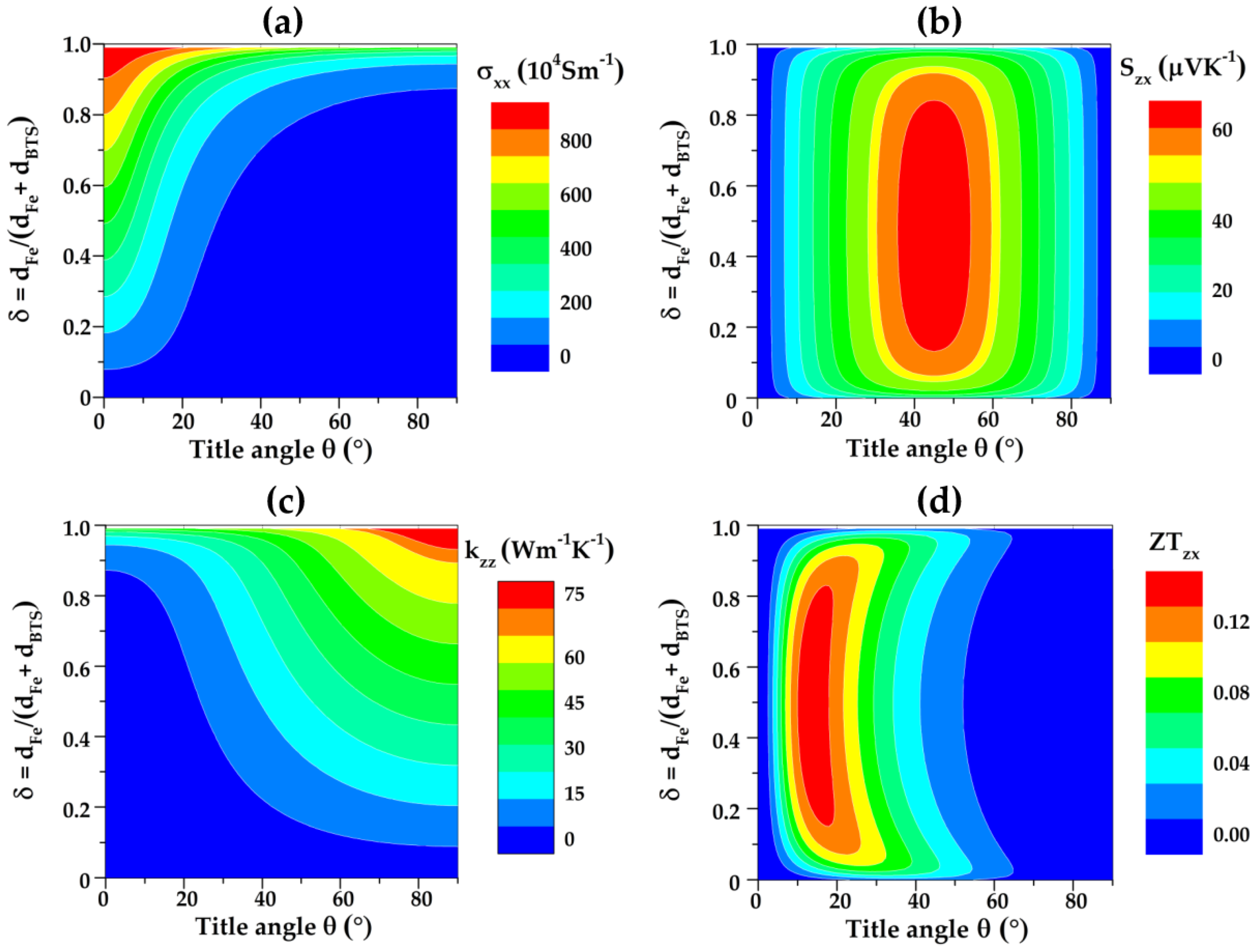 Micromachines 13 00233 g003