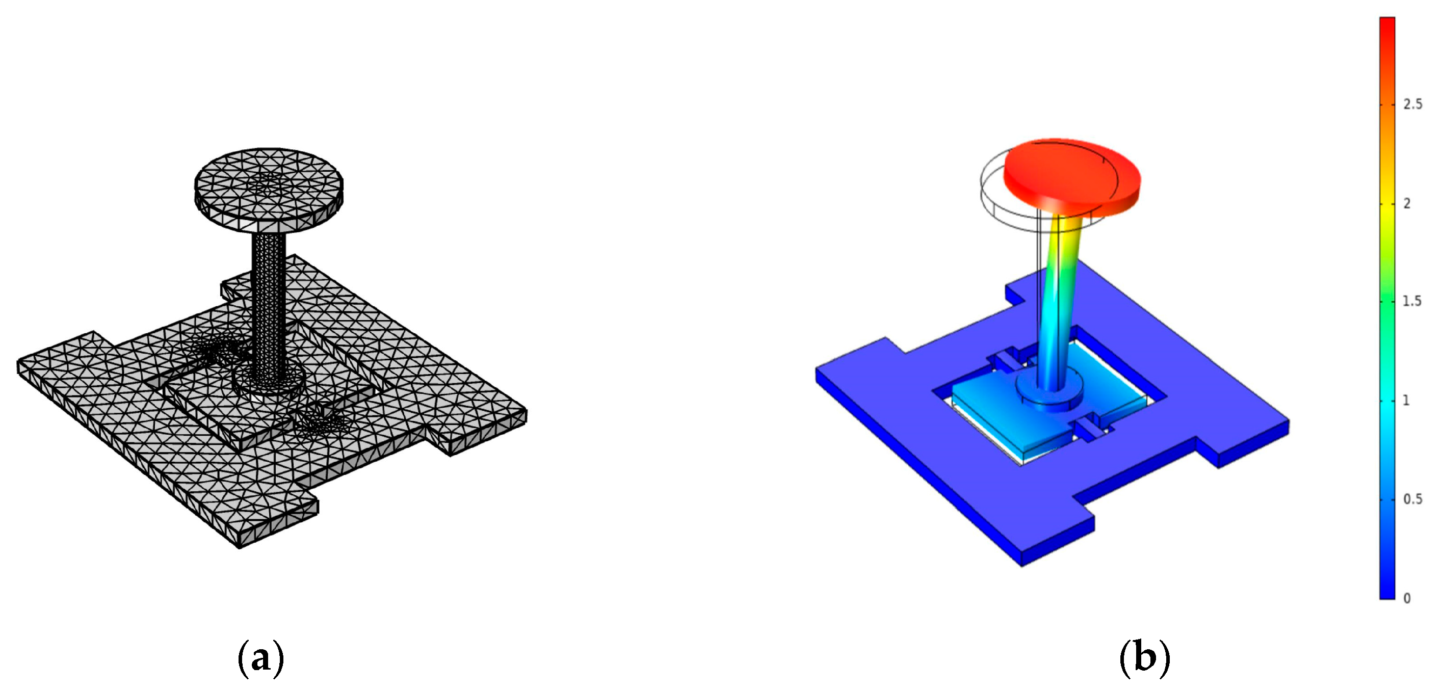 Micromachines 13 00234 g002