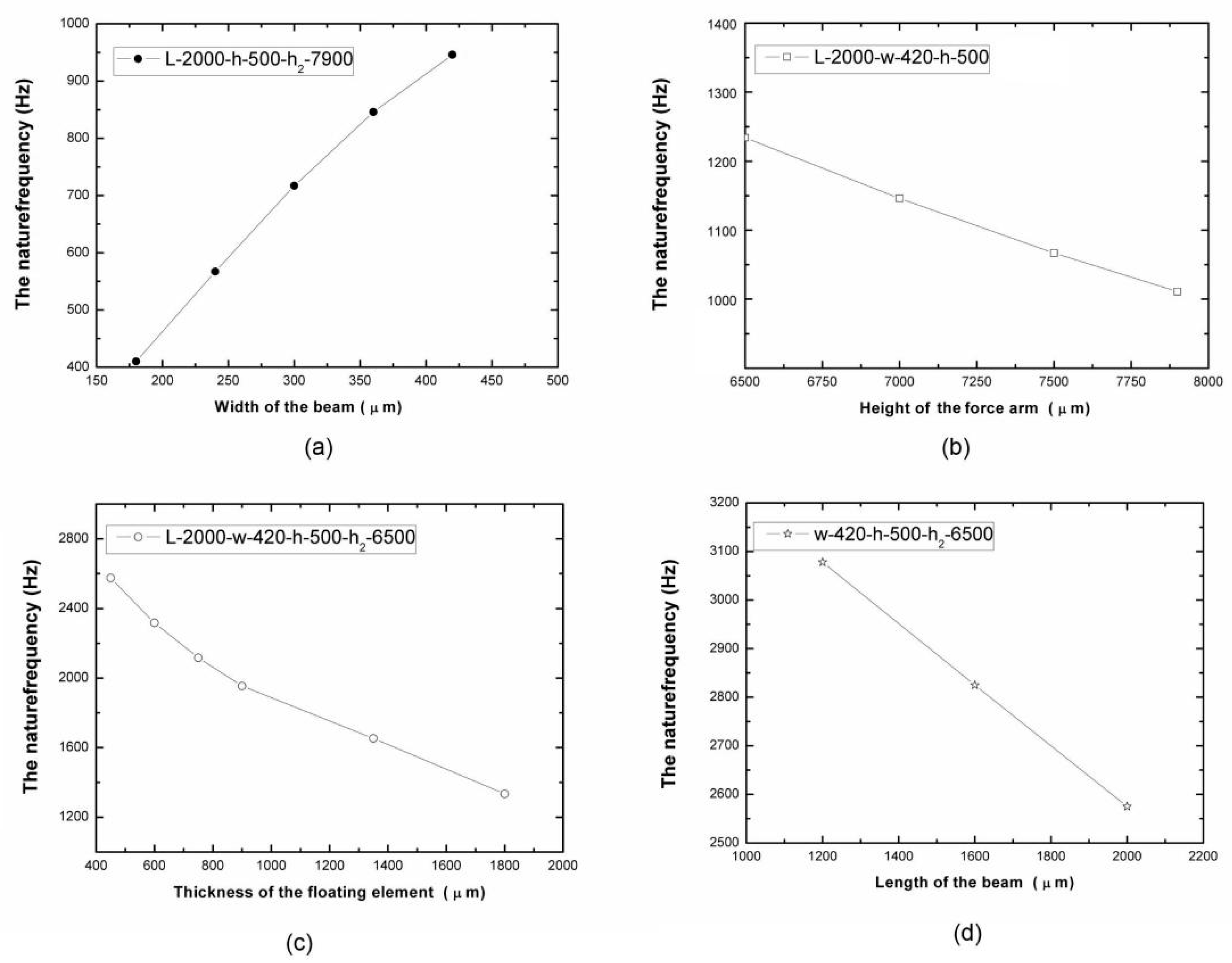 Micromachines 13 00234 g003