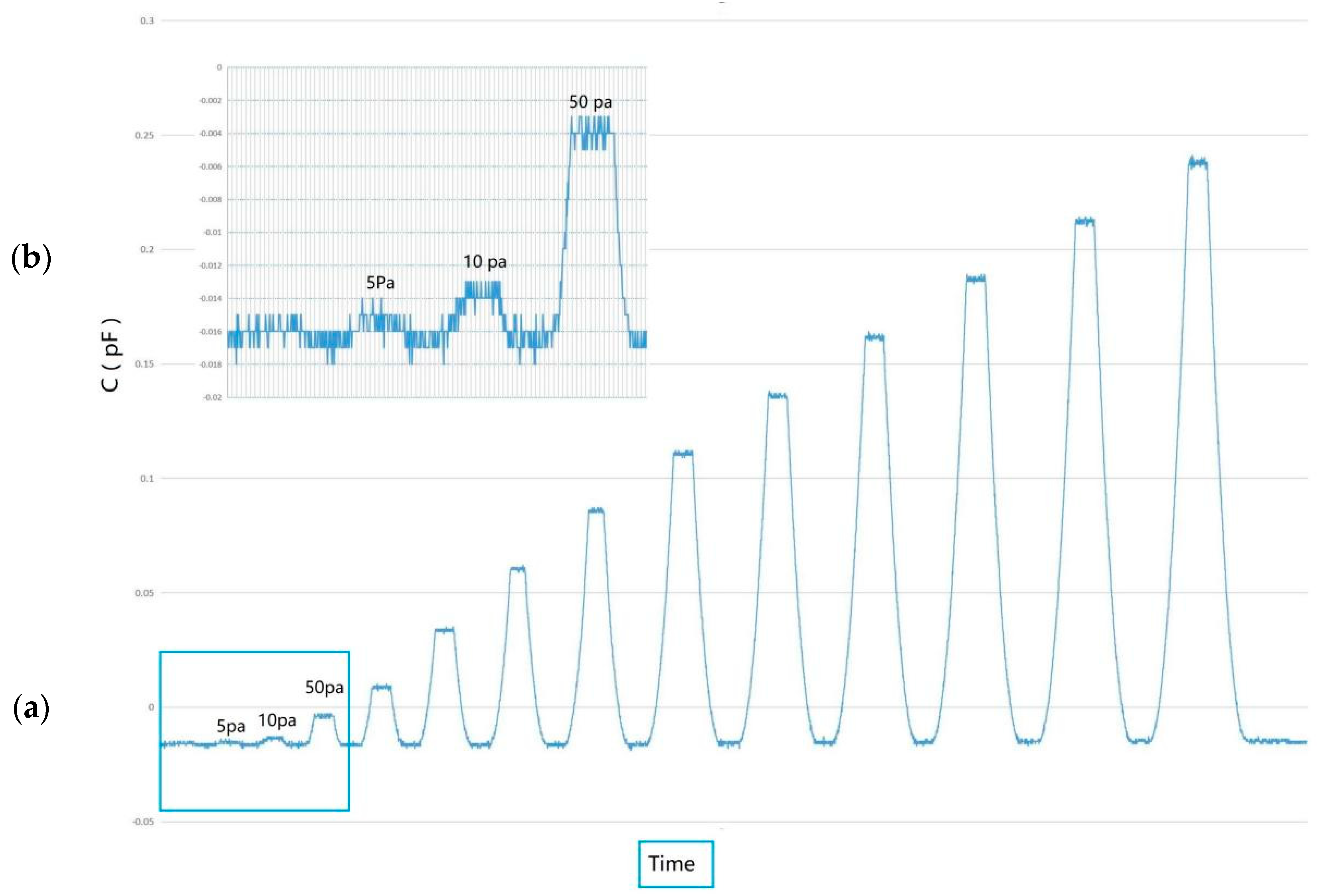 Micromachines 13 00234 g007