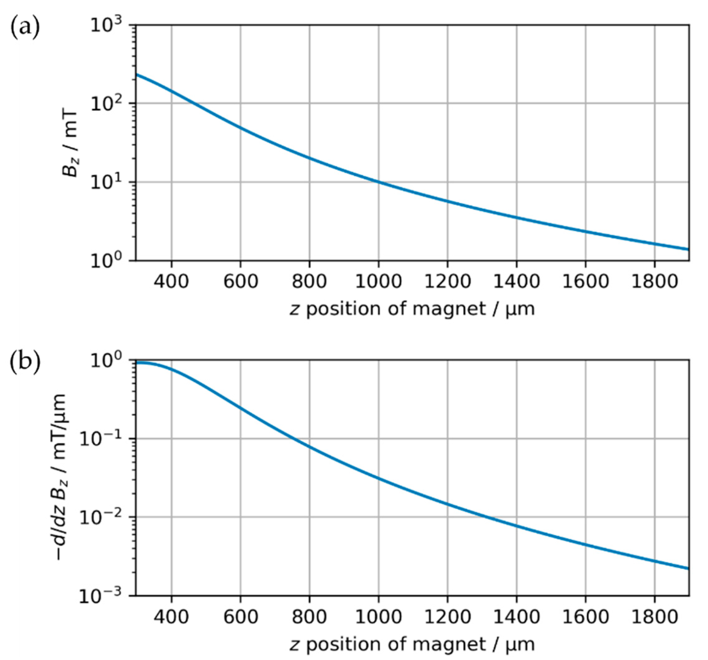 Micromachines 13 00235 g003