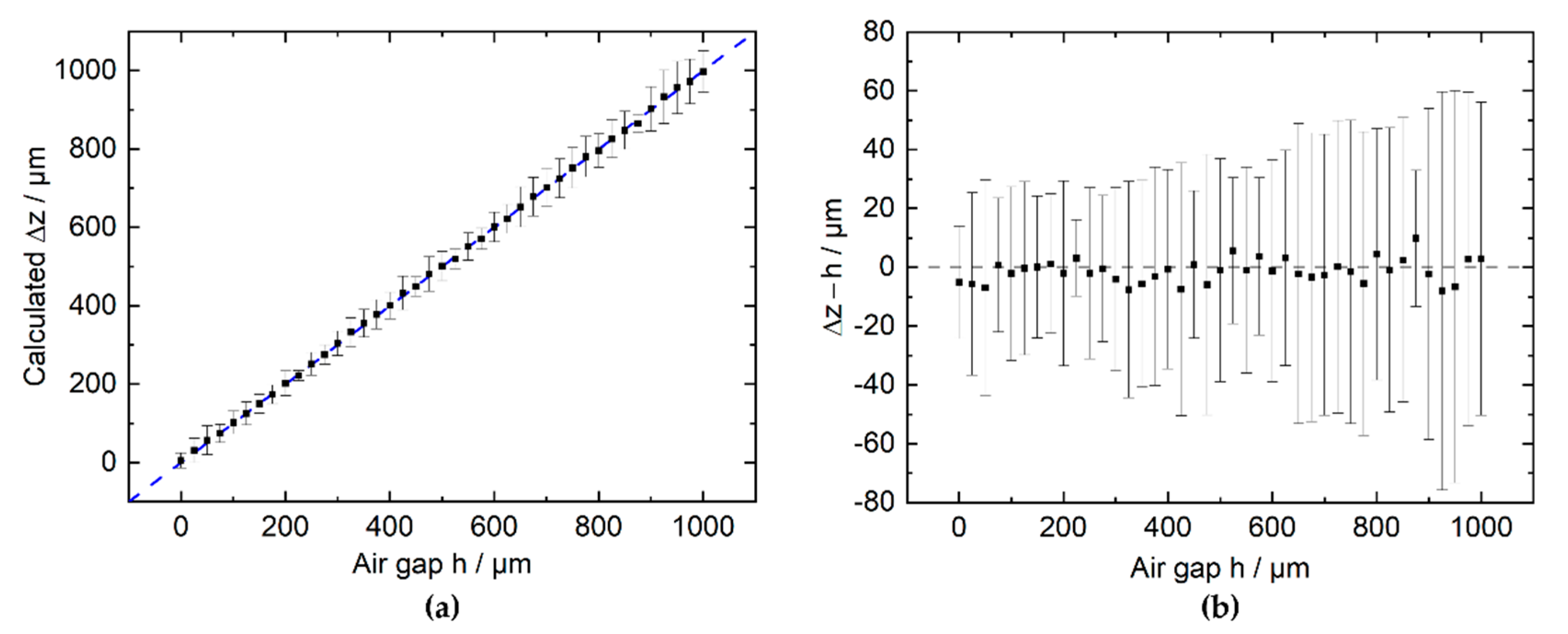 Micromachines 13 00235 g007