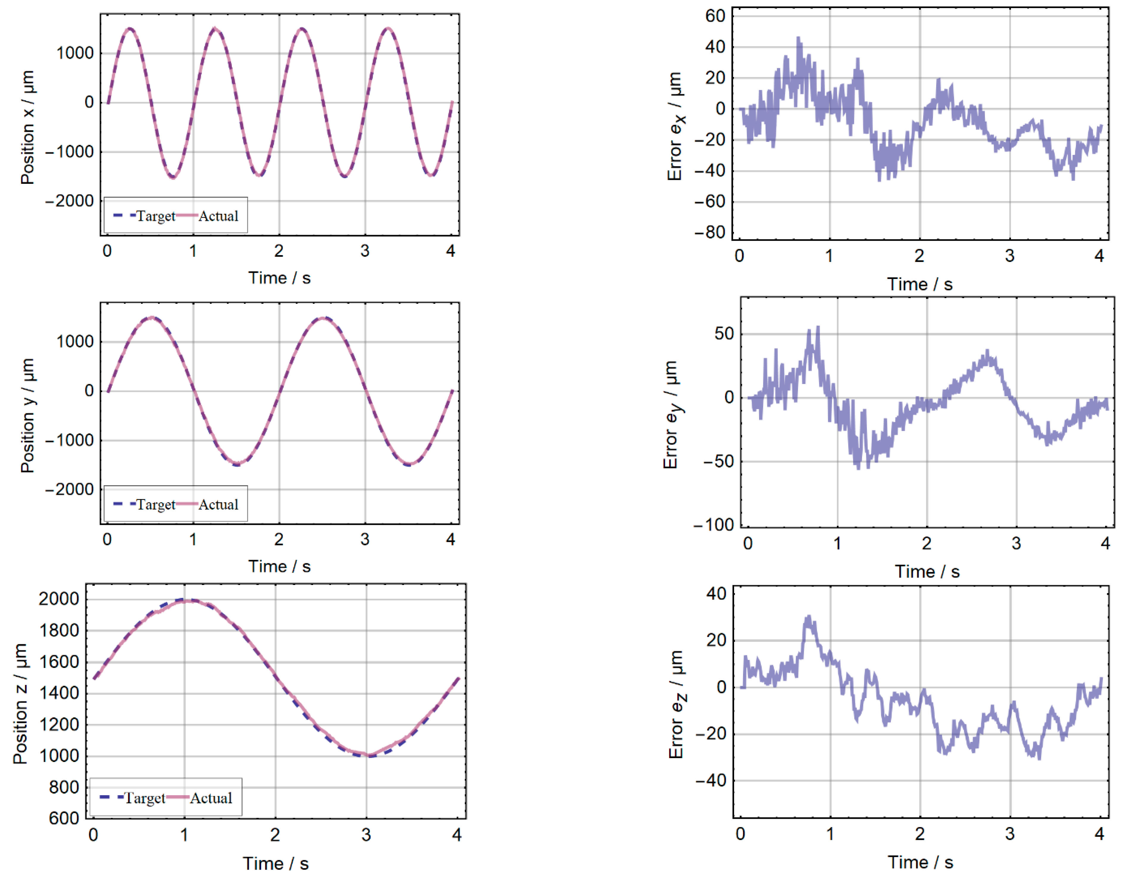 Micromachines 13 00235 g010