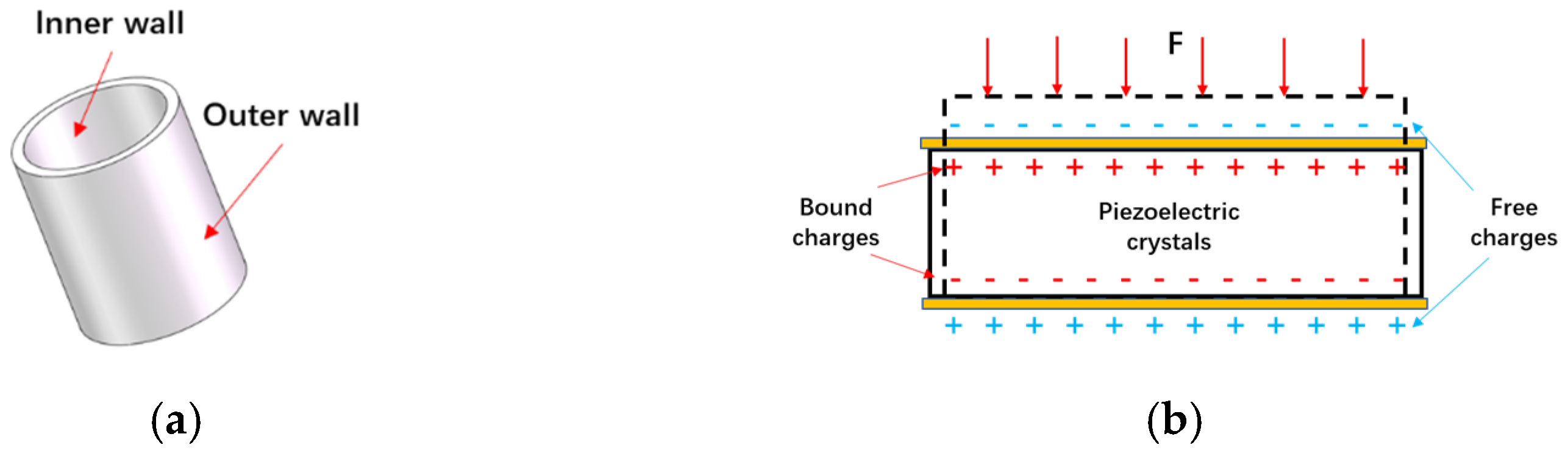 Micromachines 13 00236 g002