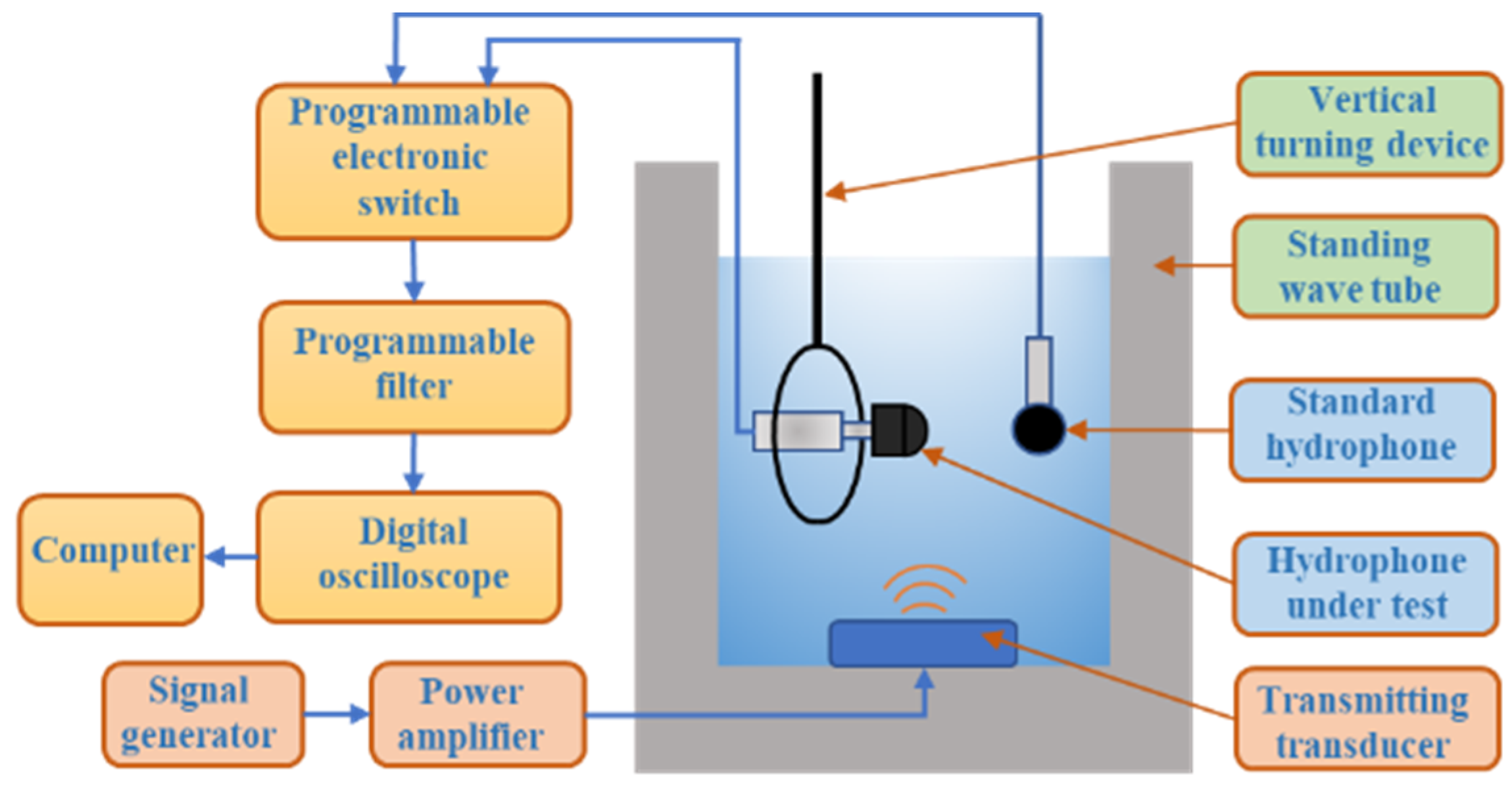 Micromachines 13 00236 g005
