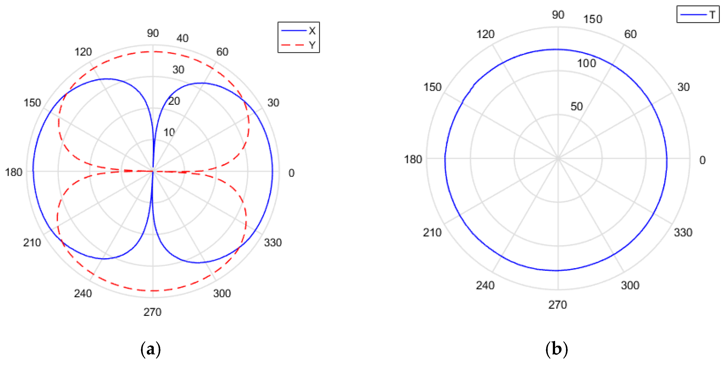 Micromachines 13 00236 g007
