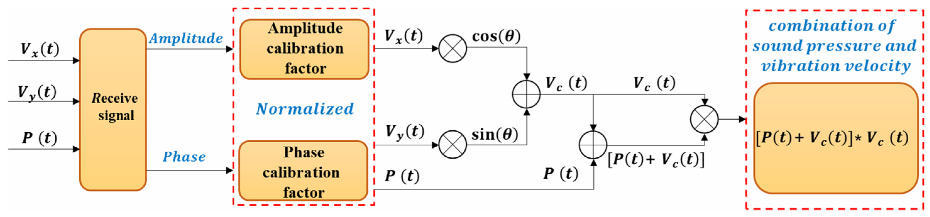 Micromachines 13 00236 g011