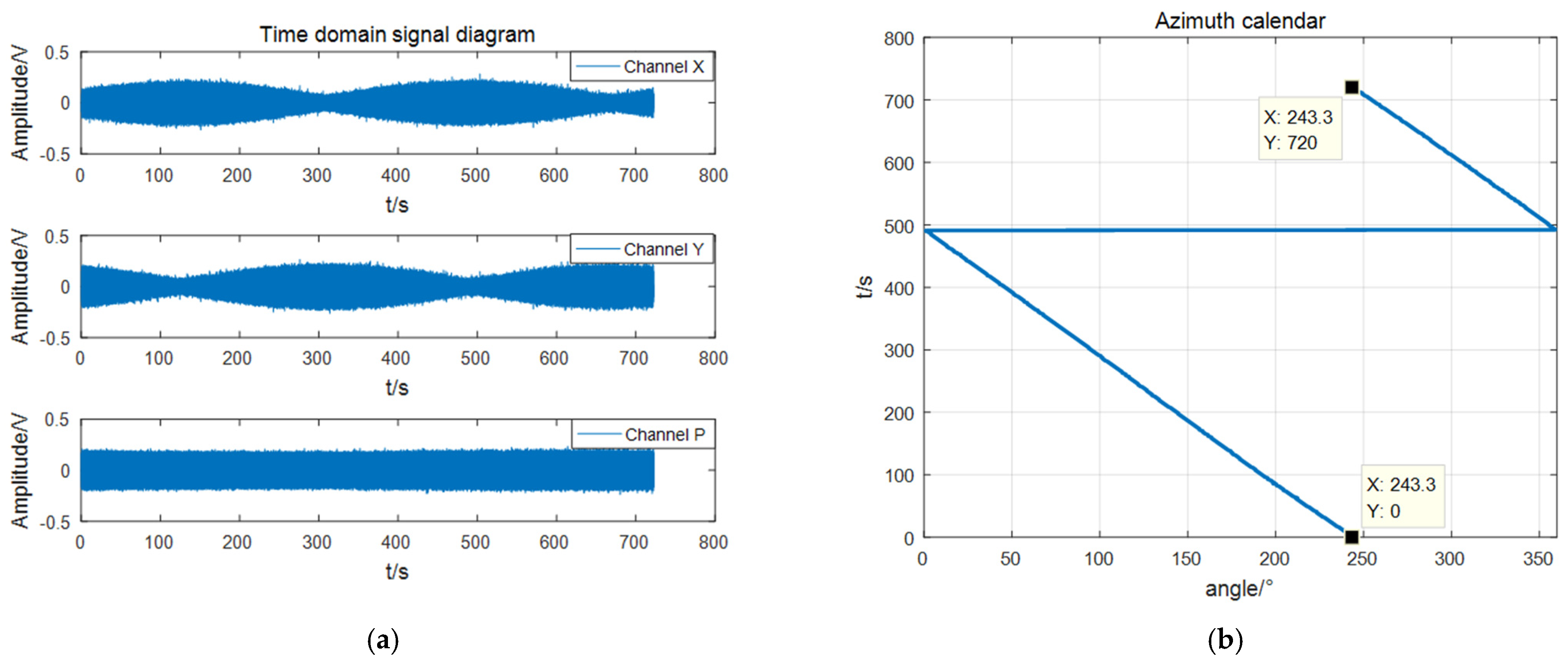 Micromachines 13 00236 g012
