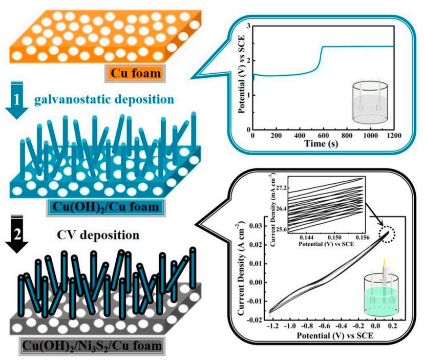 Micromachines 13 00237 g001
