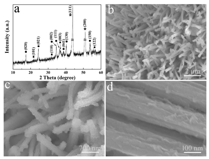 Micromachines 13 00237 g003