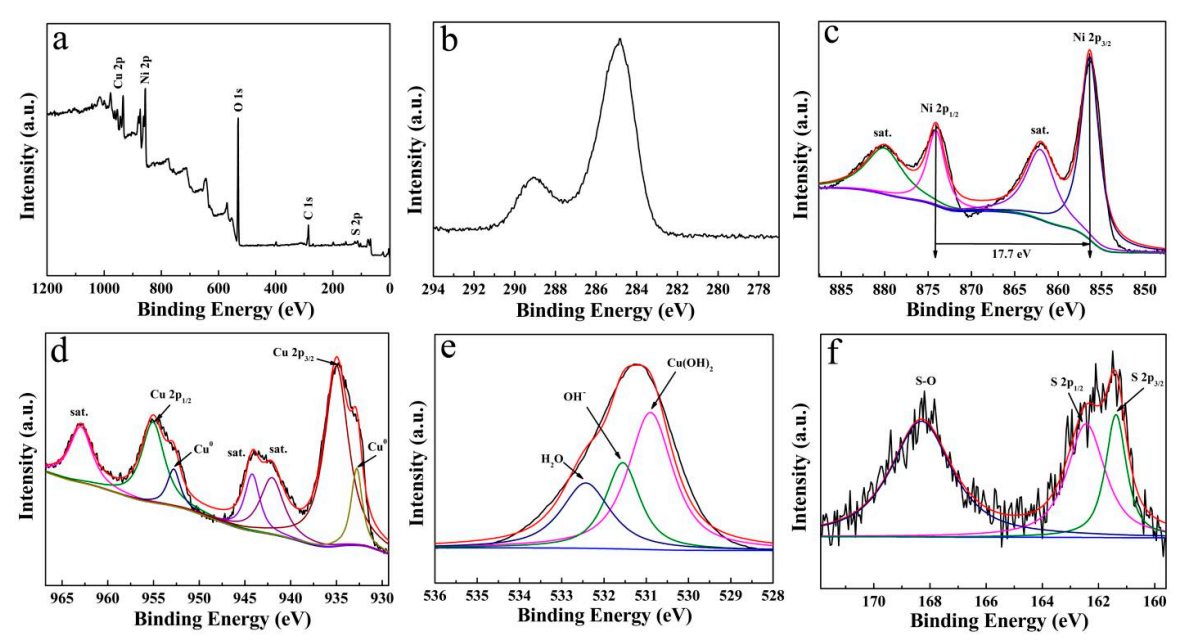 Micromachines 13 00237 g004