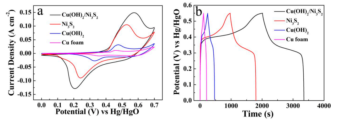 Micromachines 13 00237 g005
