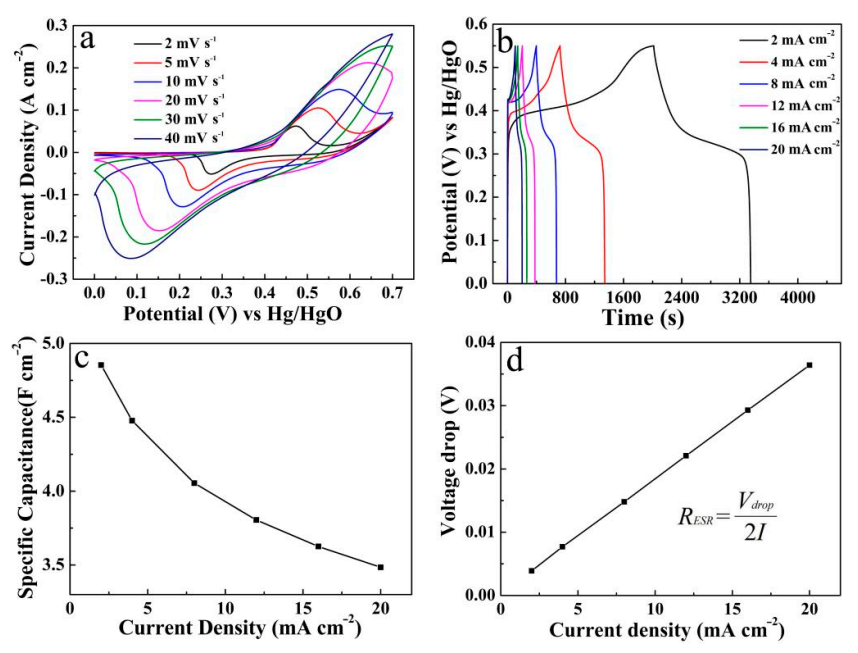 Micromachines 13 00237 g007