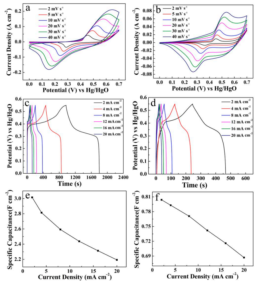 Micromachines 13 00237 g008
