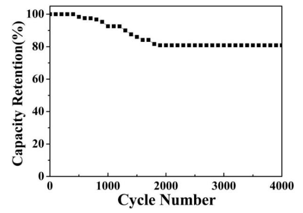 Micromachines 13 00237 g009