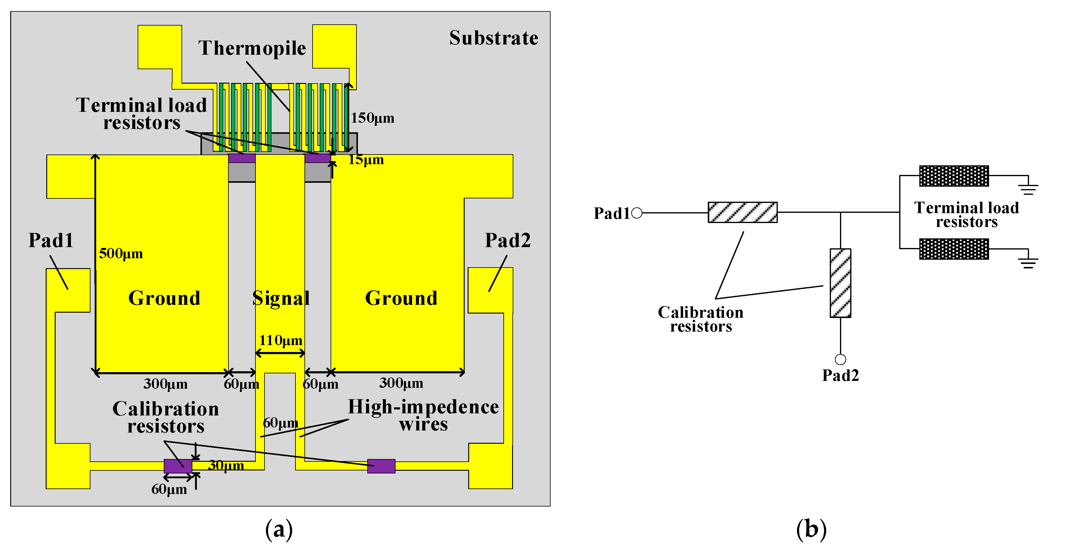 Micromachines 13 00239 g001