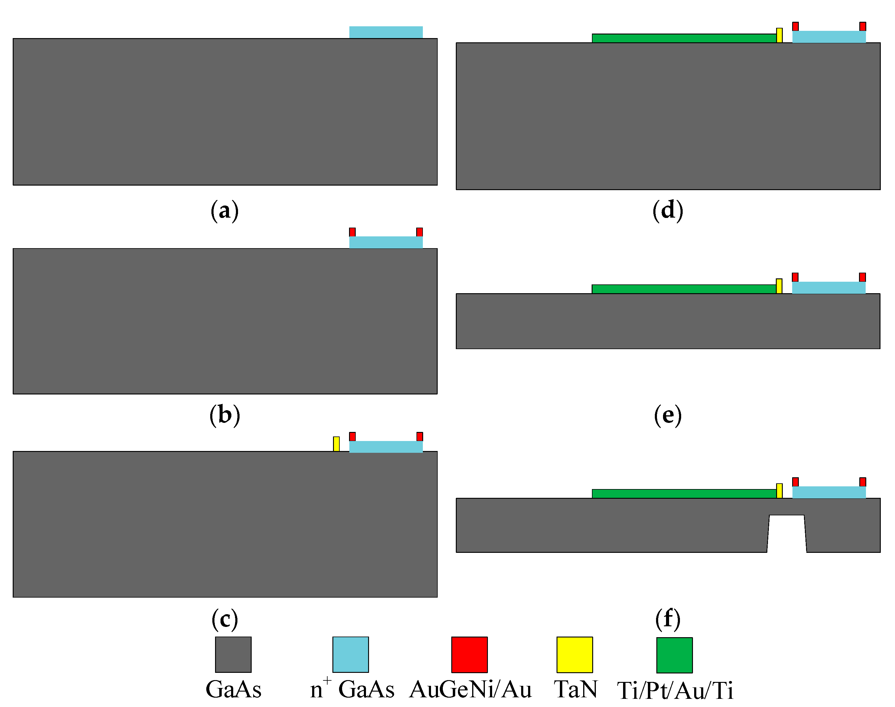 Micromachines 13 00239 g003