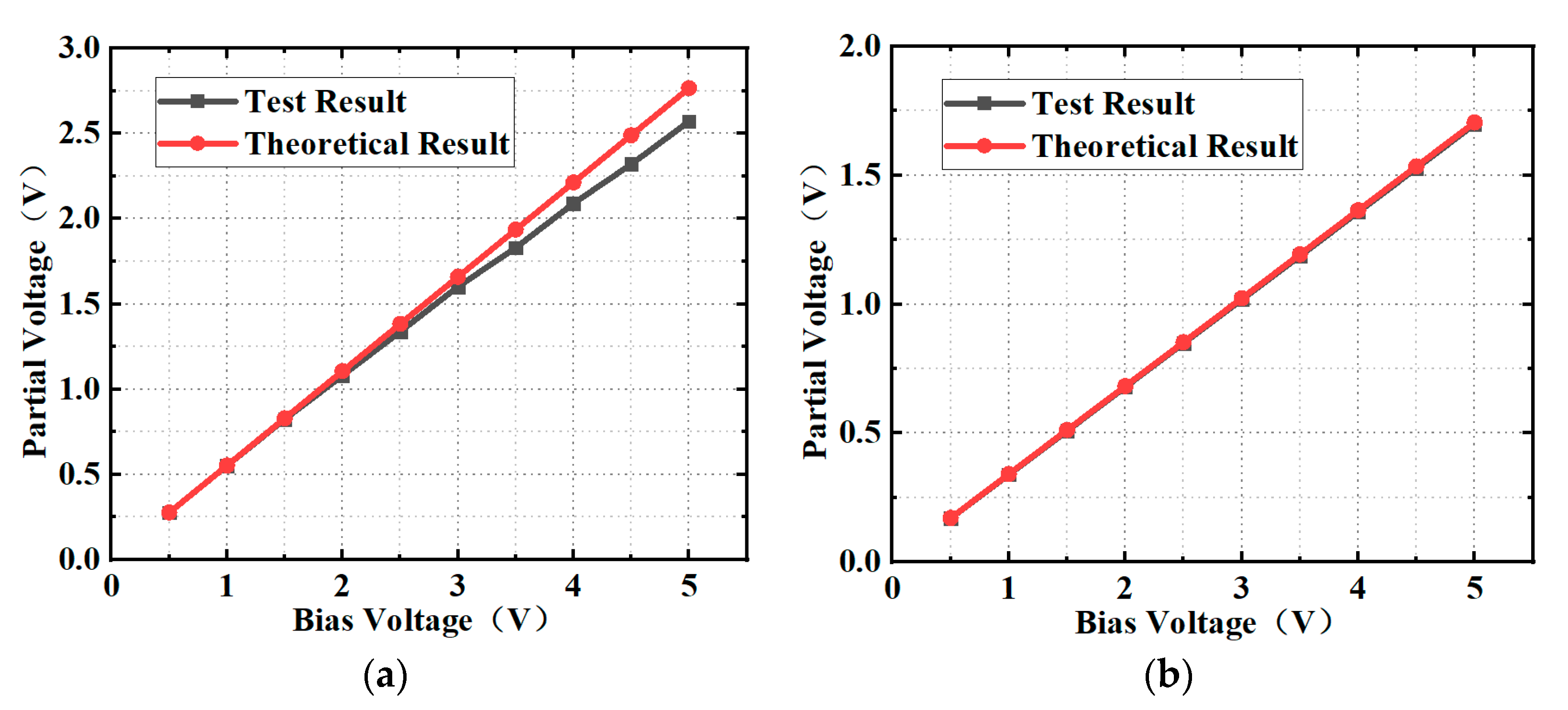 Micromachines 13 00239 g007