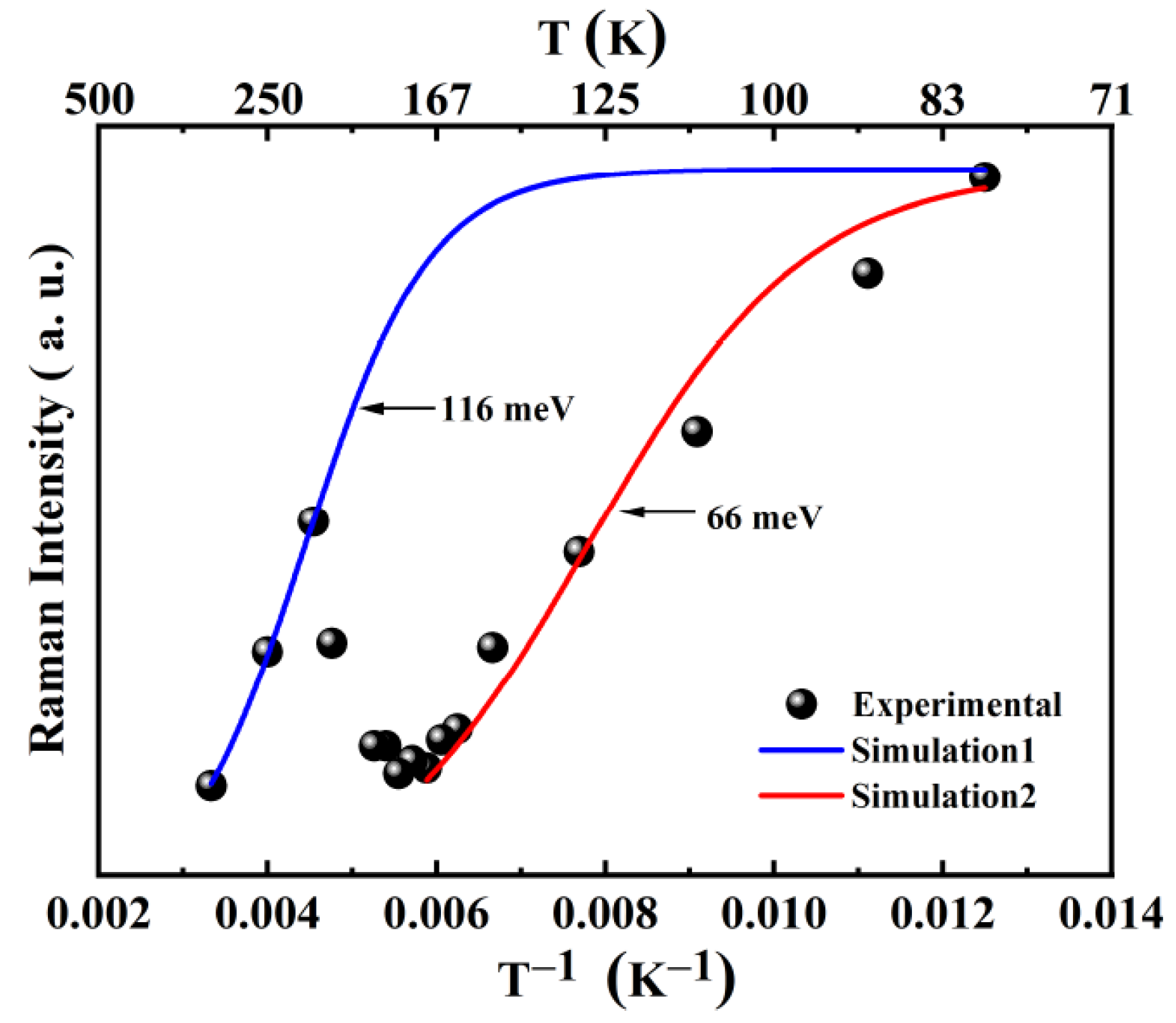 Micromachines 13 00240 g008 Micromachines 13 00240 g008