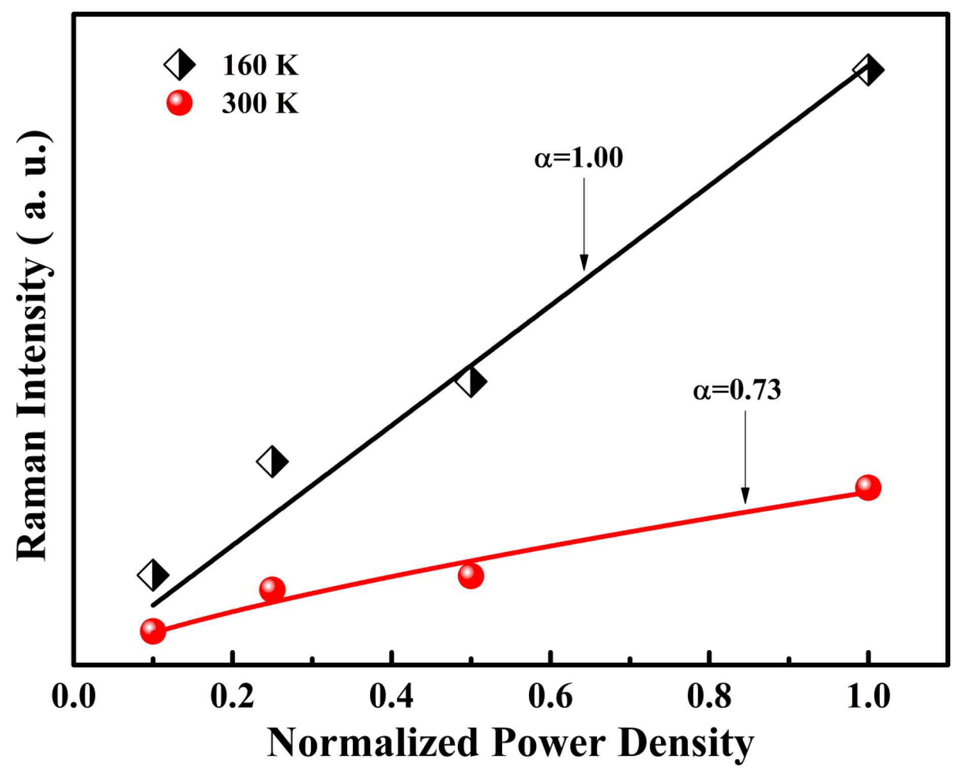 Micromachines 13 00240 g010 Micromachines 13 00240 g010