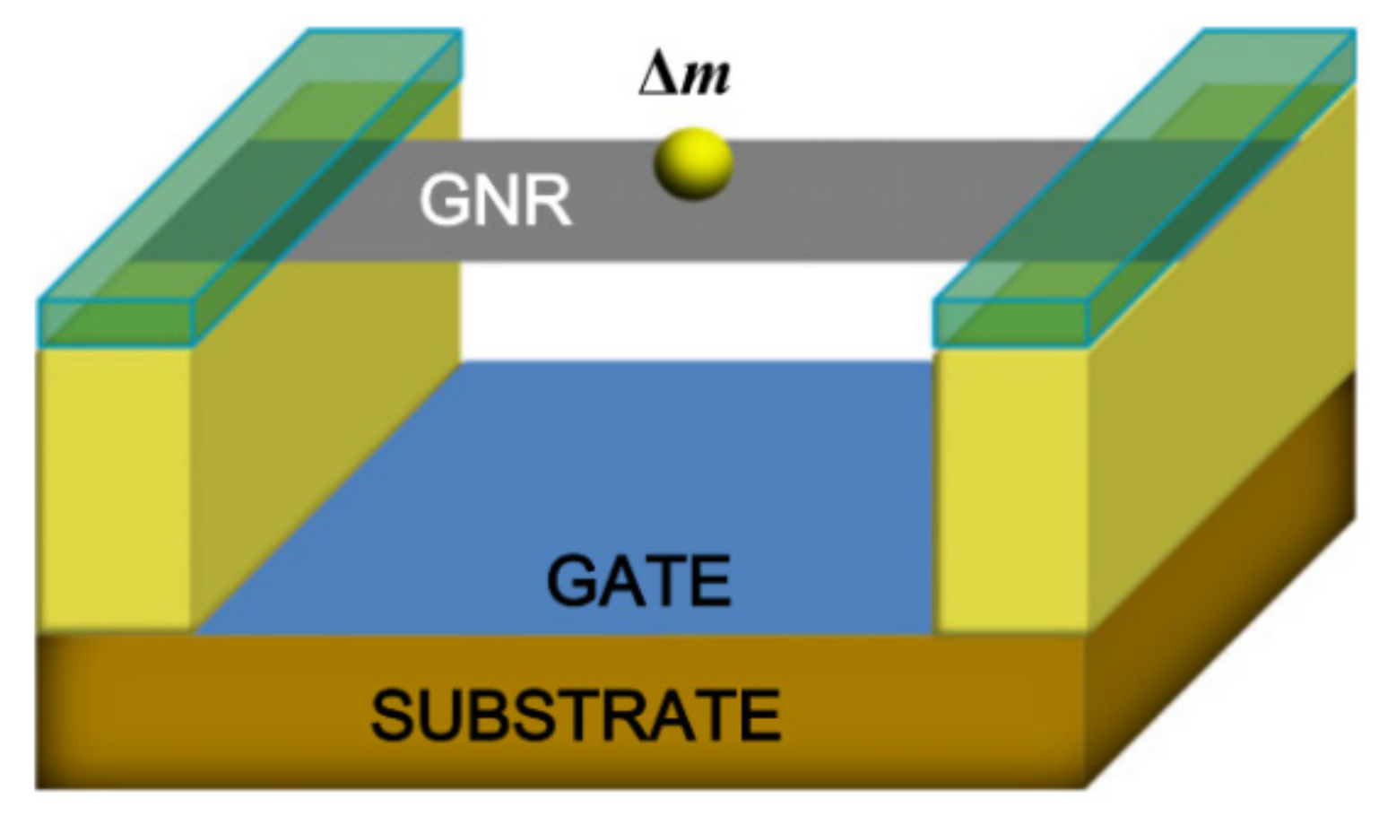 Micromachines 13 00241 g010