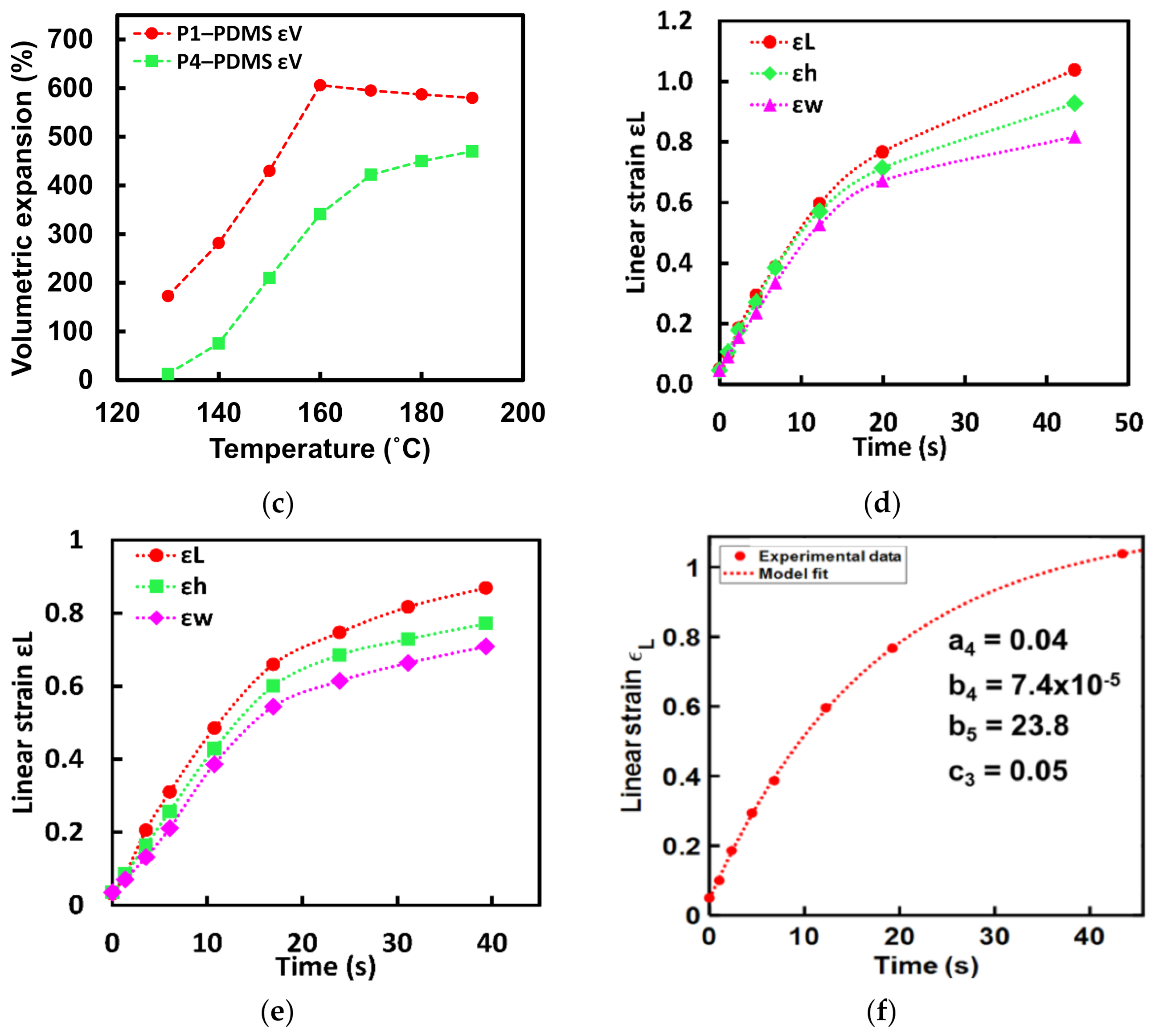 Micromachines 13 00242 g003b