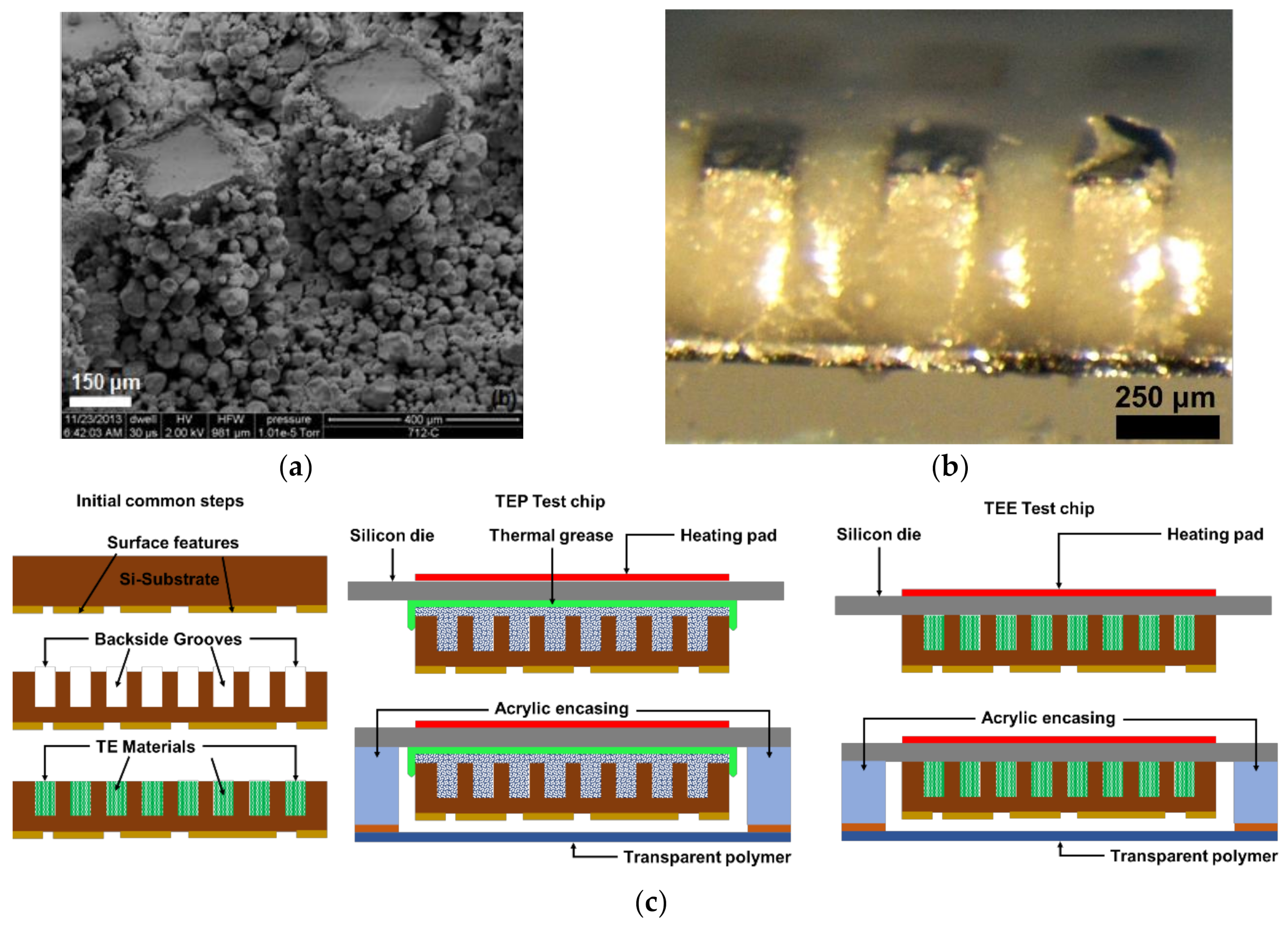 Micromachines 13 00242 g004a
