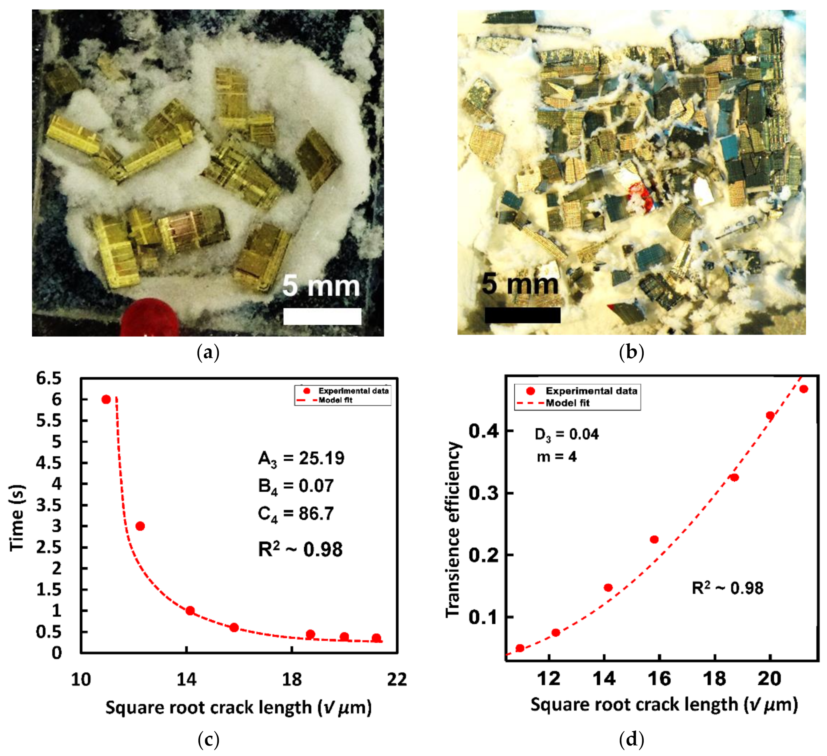 Micromachines 13 00242 g005